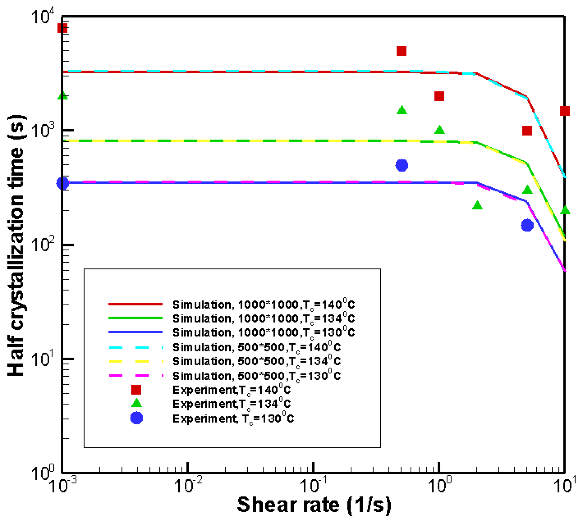 Polymers 09 00699 g005