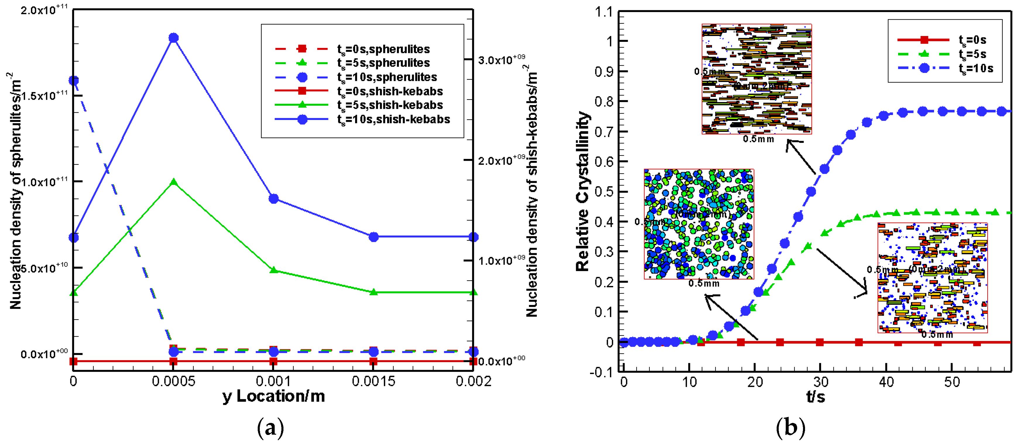 Polymers 09 00699 g010