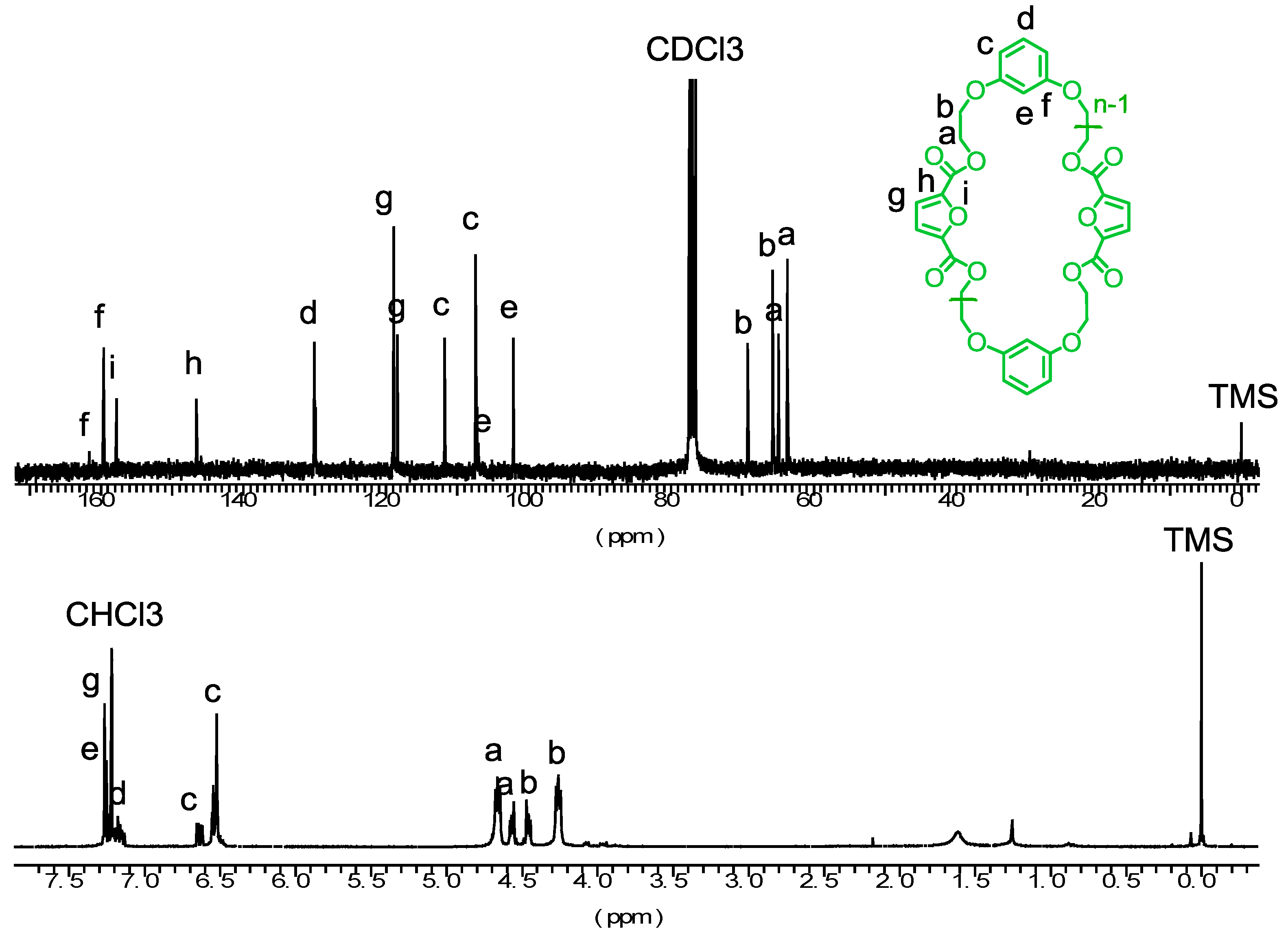 Polymers 09 00701 g001