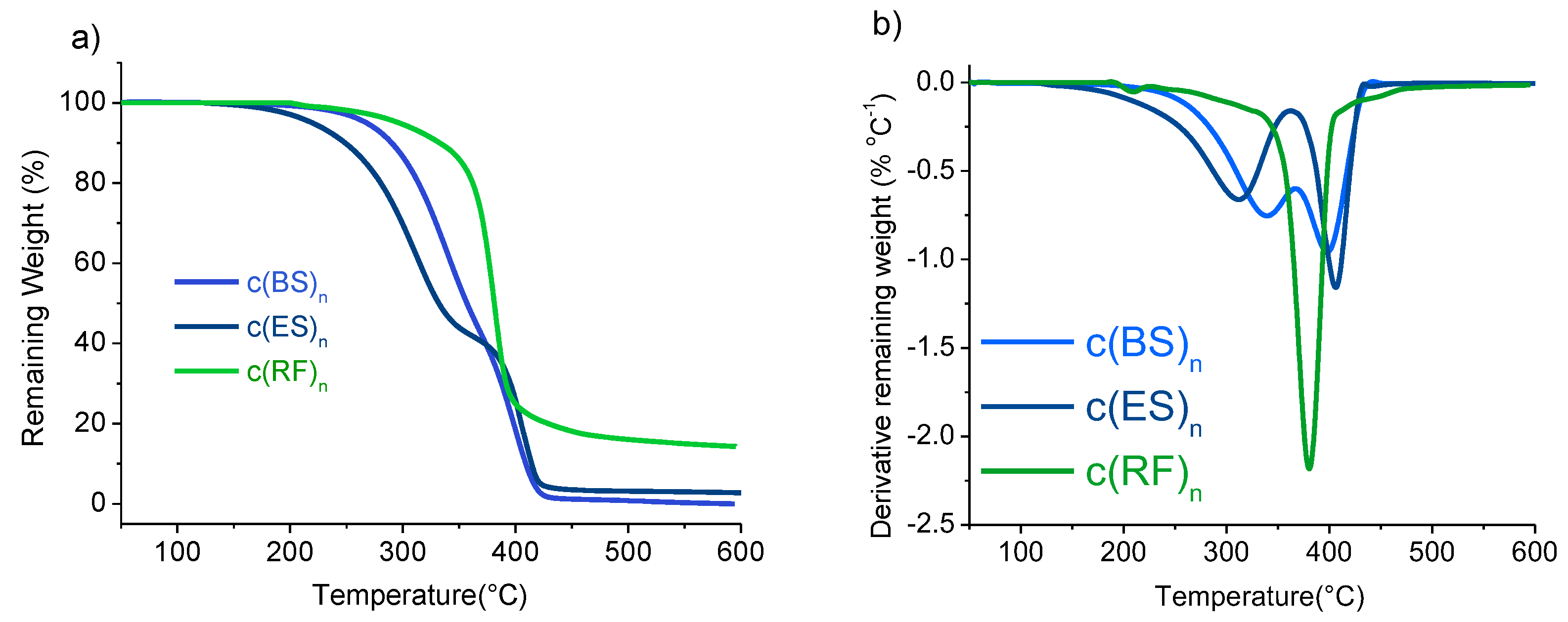 Polymers 09 00701 g003