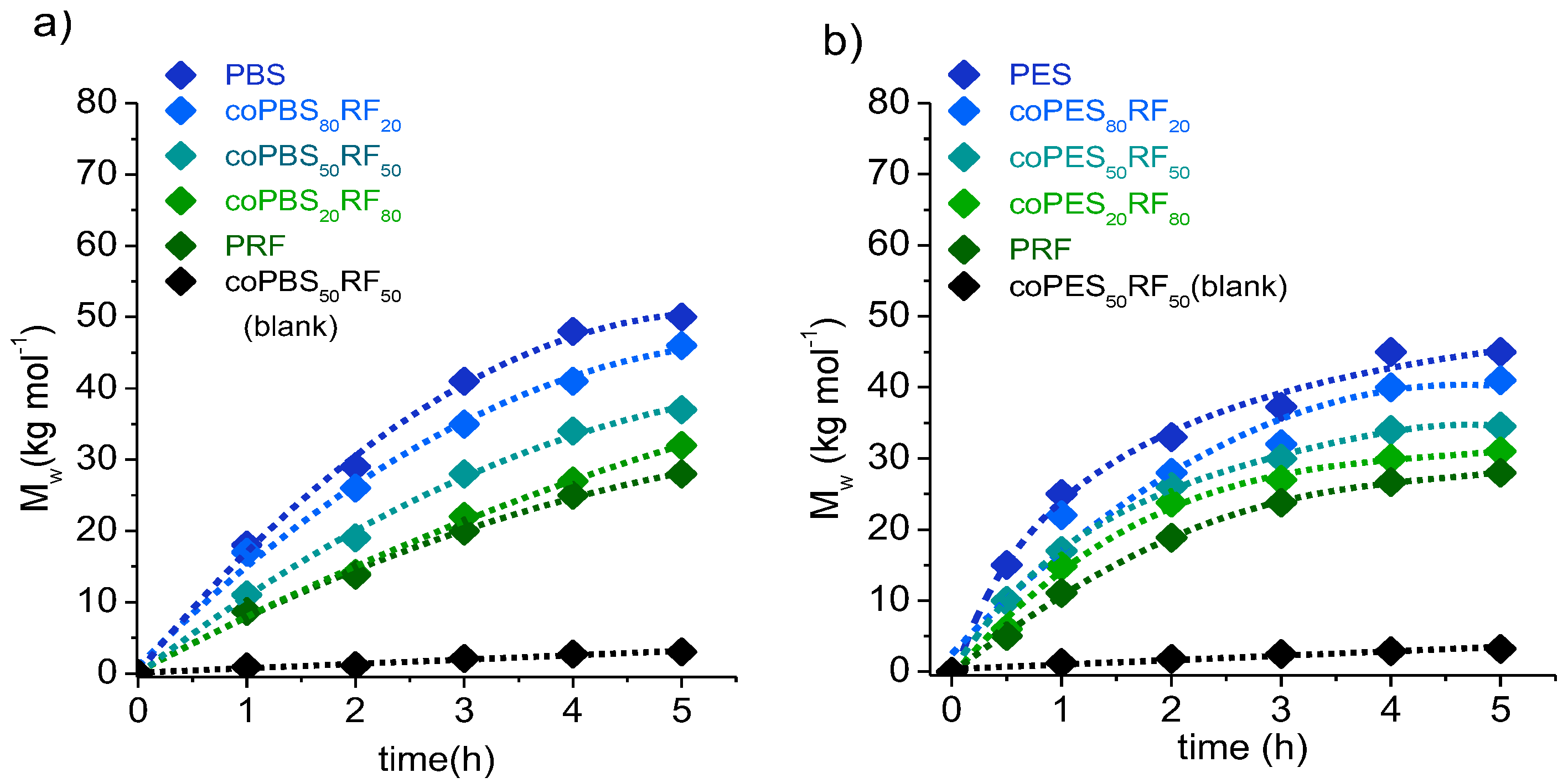 Polymers 09 00701 g005