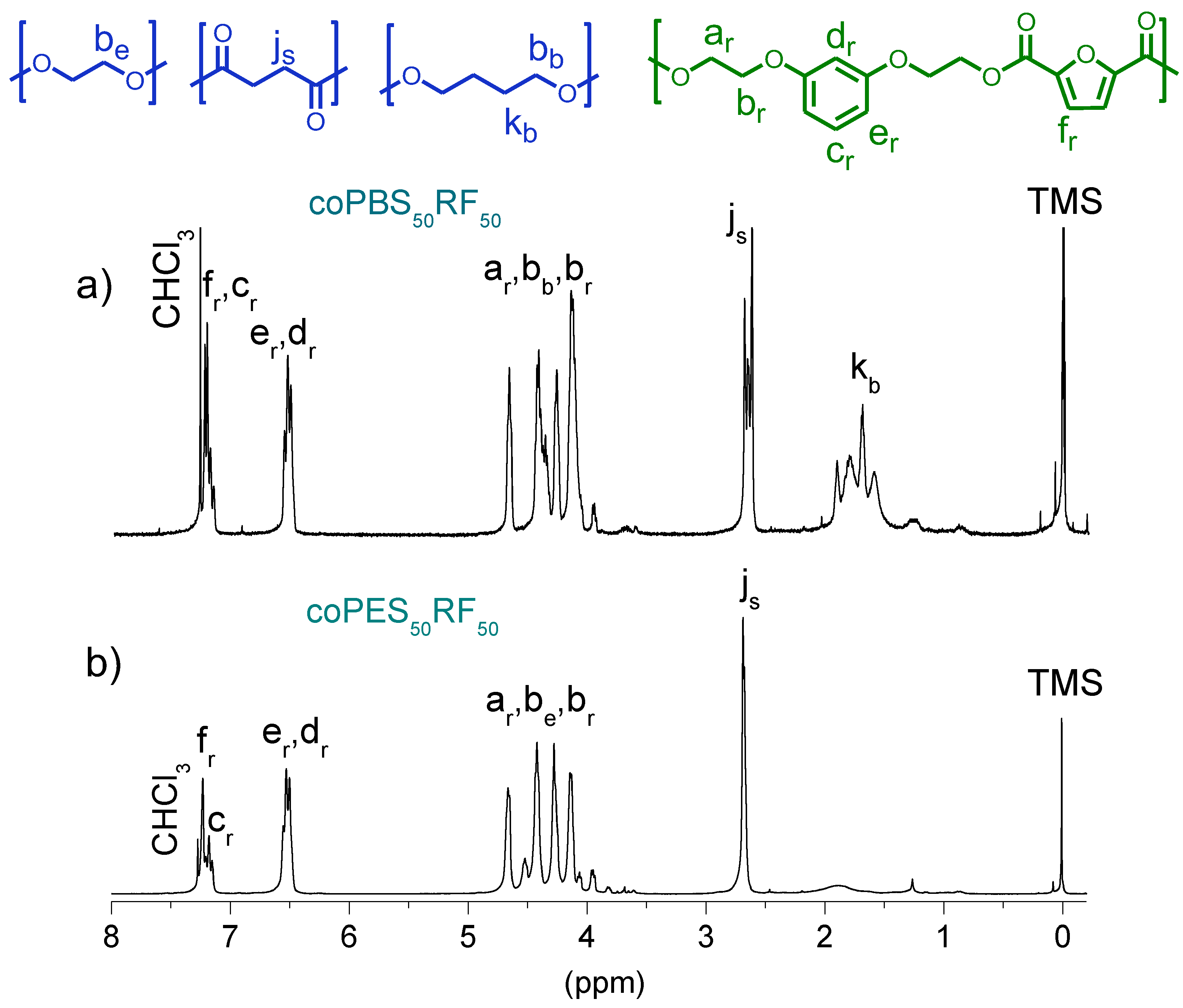 Polymers 09 00701 g006