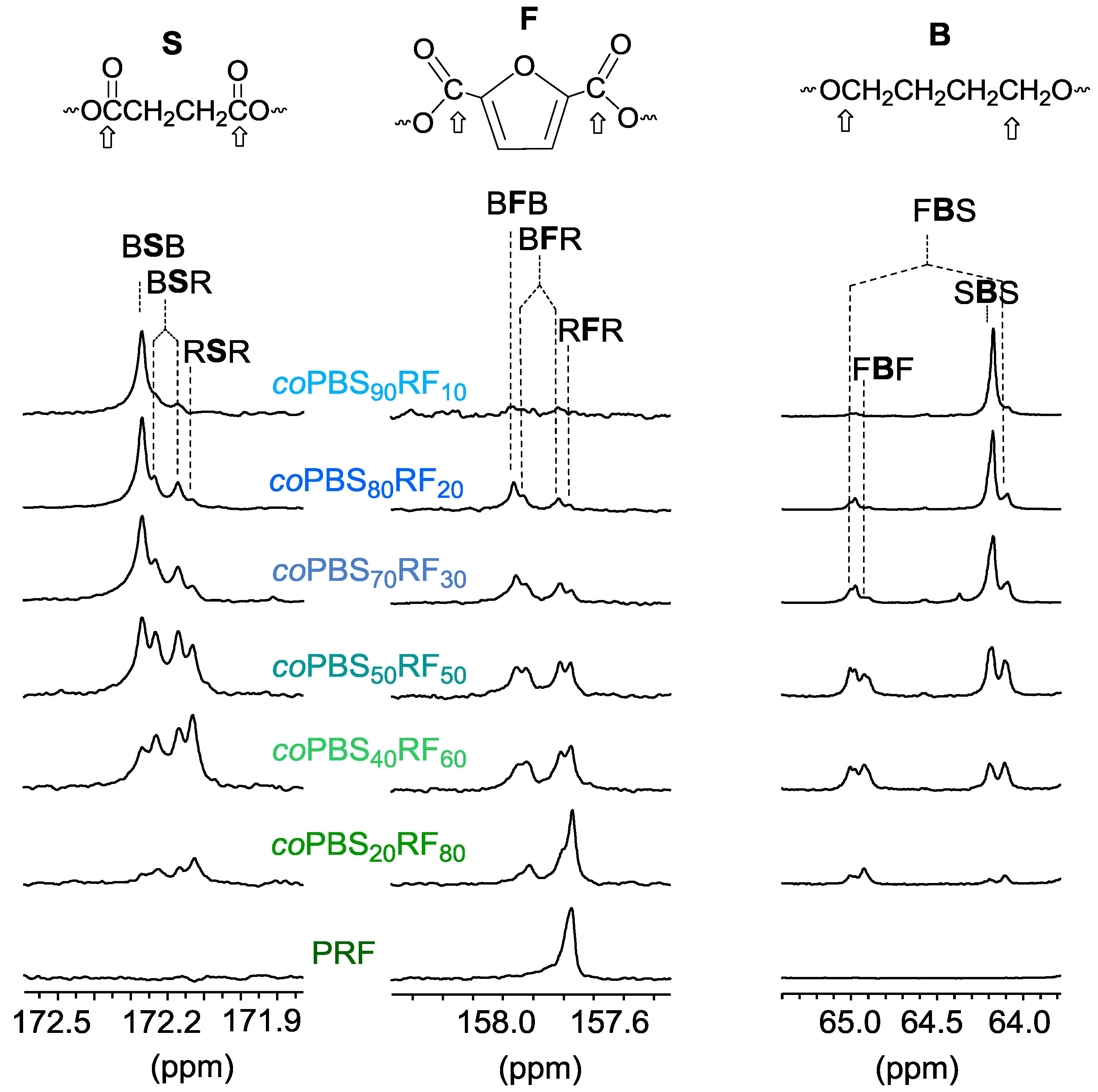 Polymers 09 00701 g007