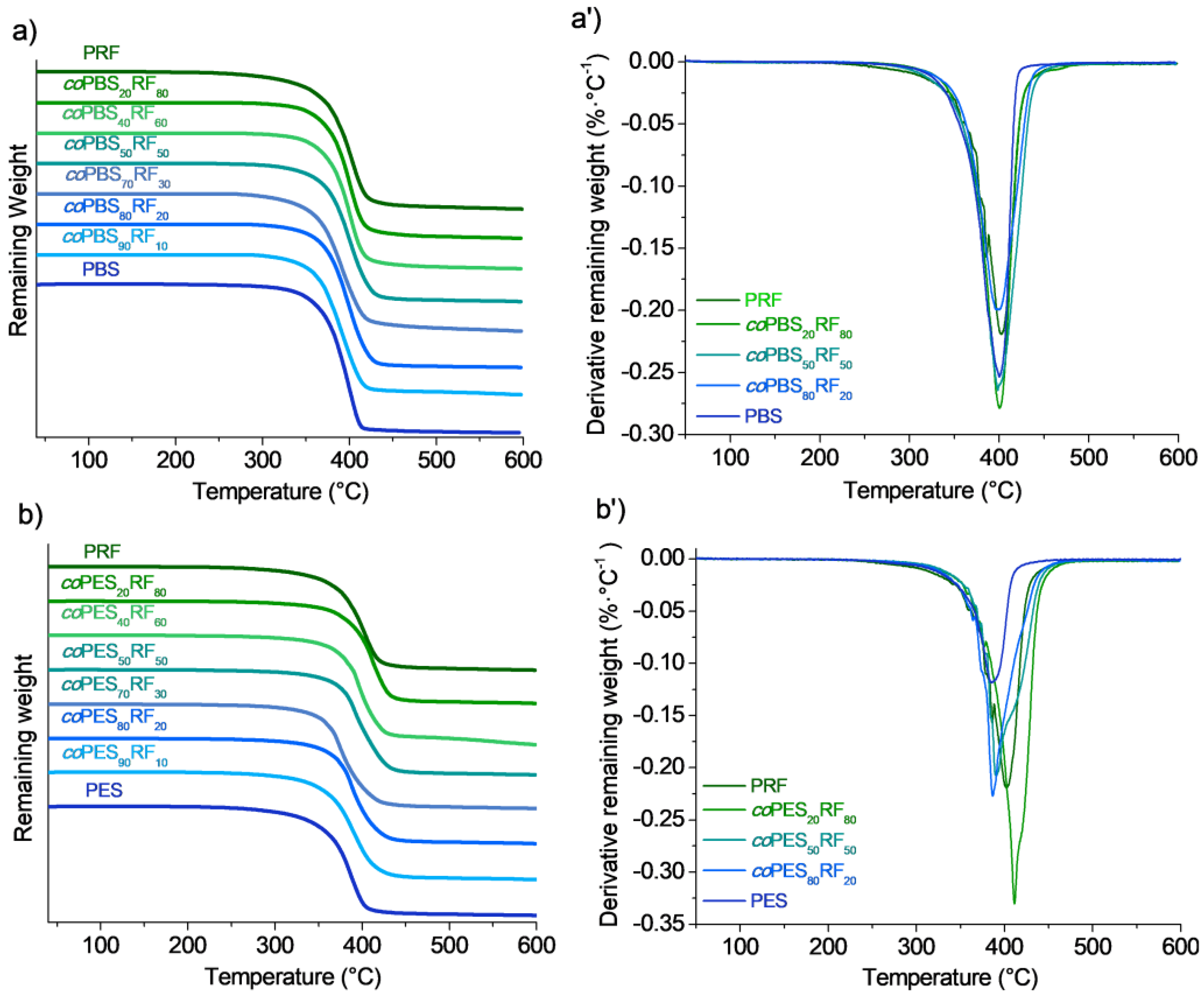 Polymers 09 00701 g008