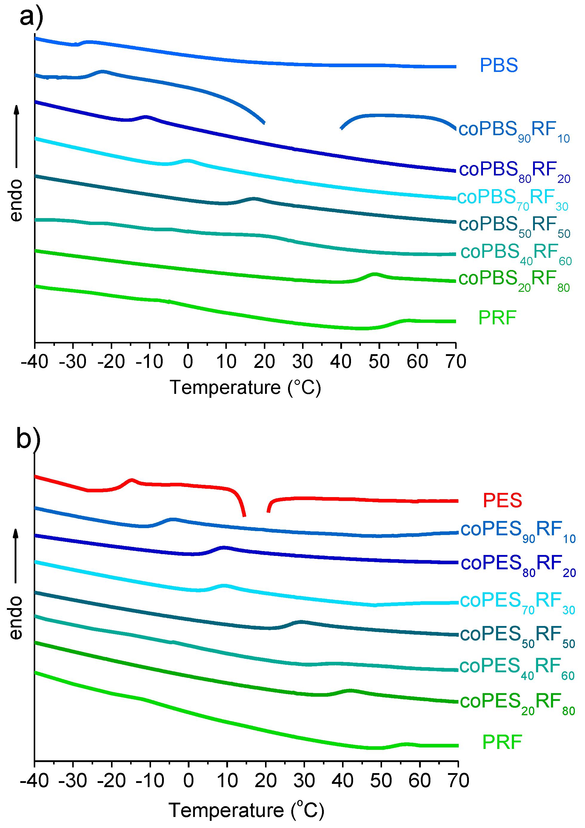 Polymers 09 00701 g009
