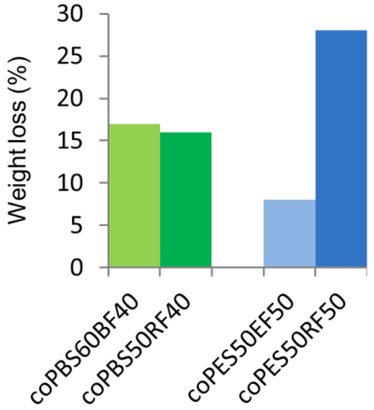 Polymers 09 00701 g012