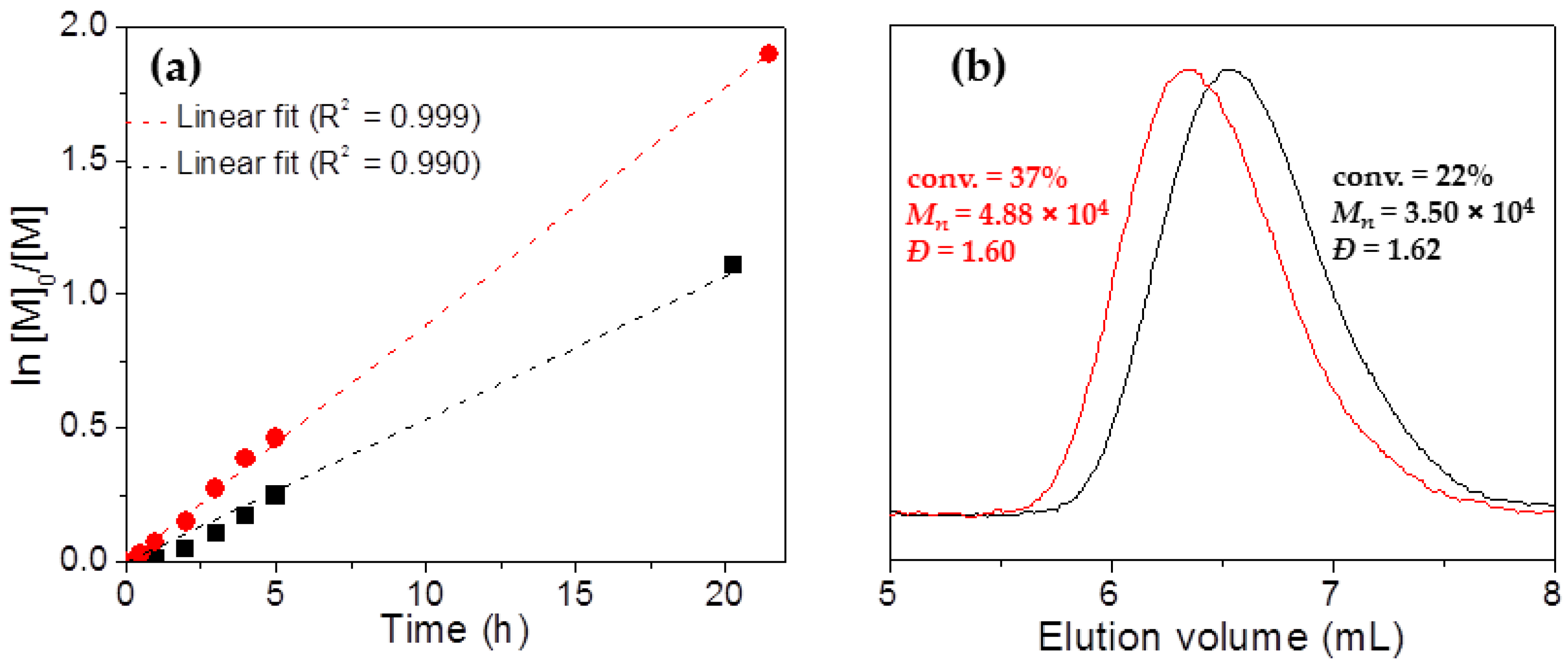 Polymers 09 00702 g001