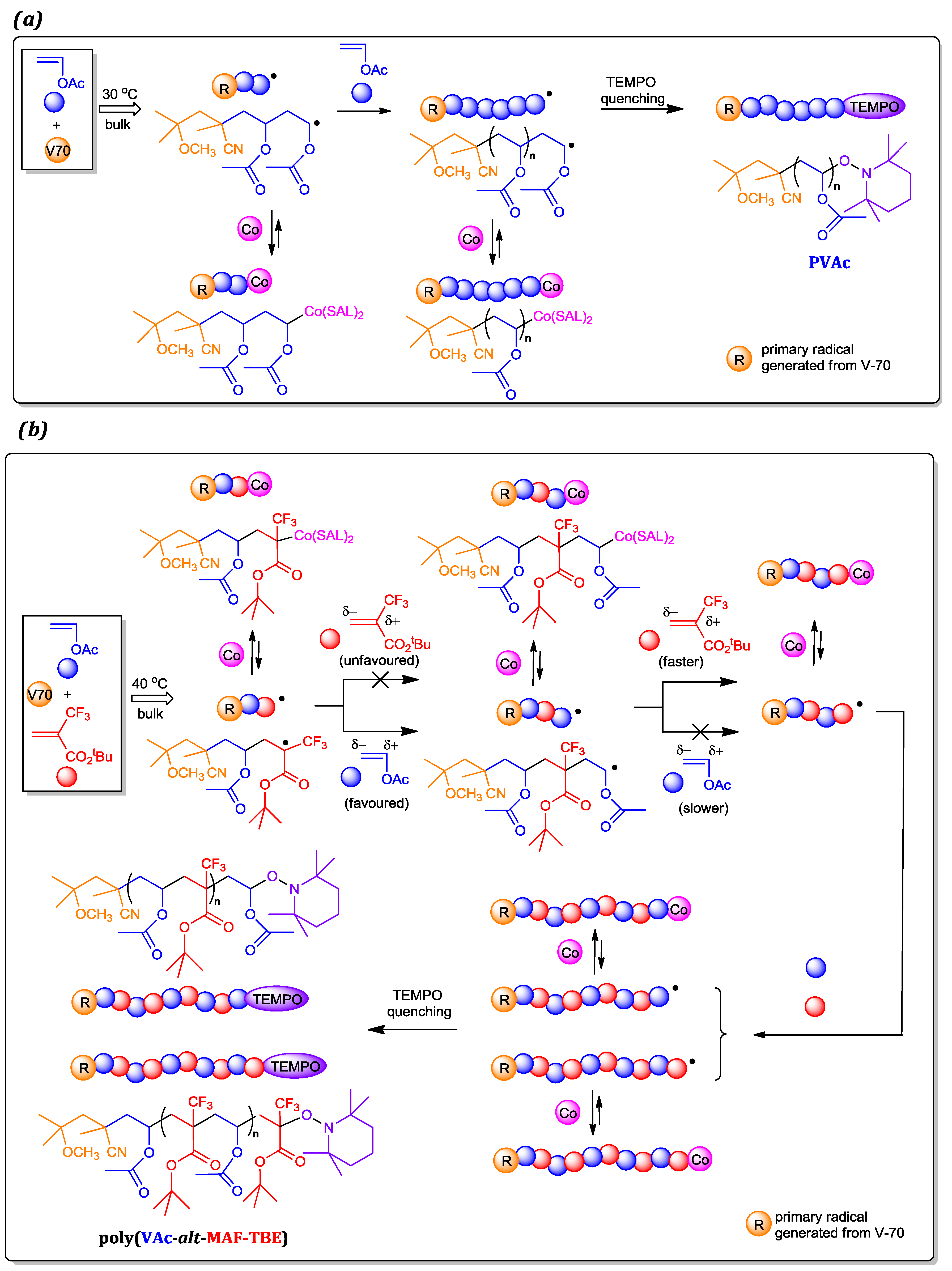 Polymers 09 00702 sch002