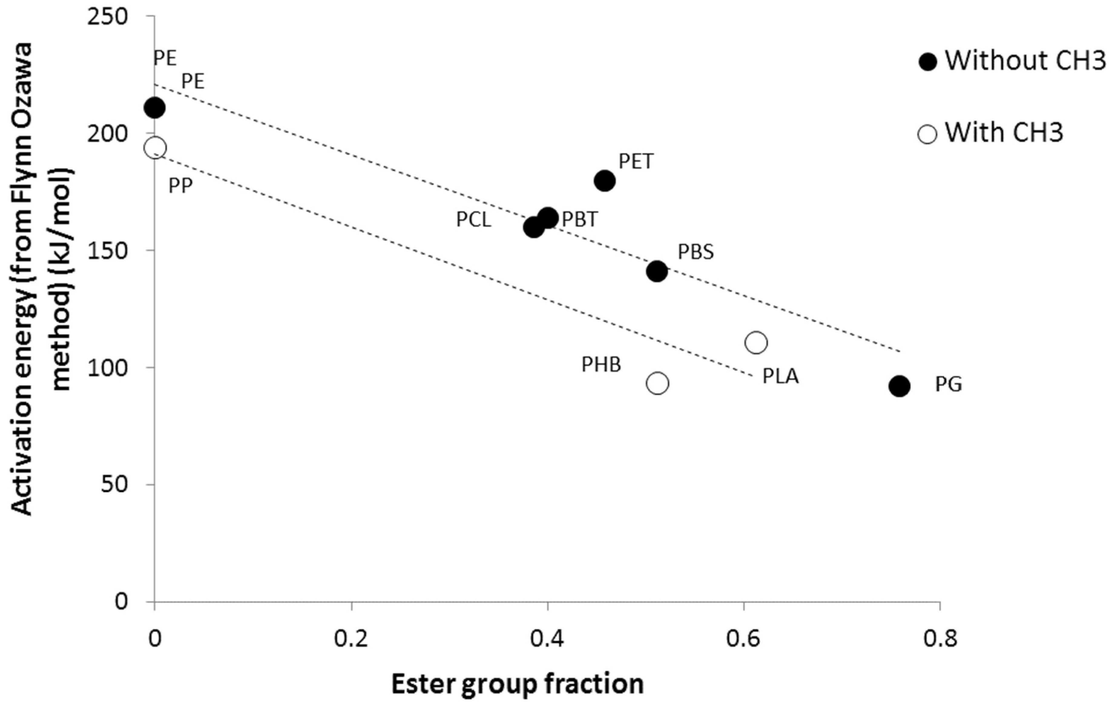 Polymers 09 00706 g004