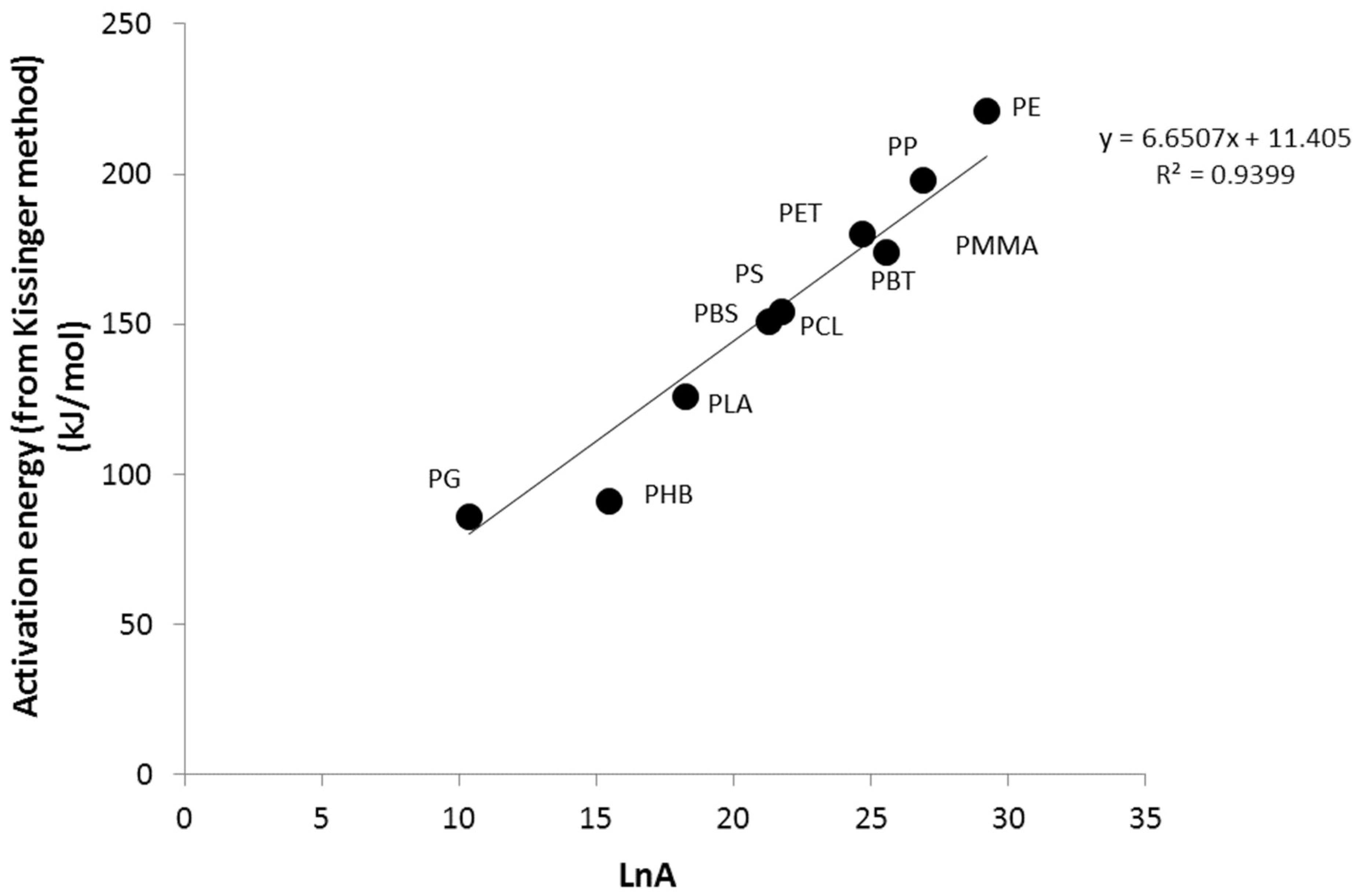 Polymers 09 00706 g005