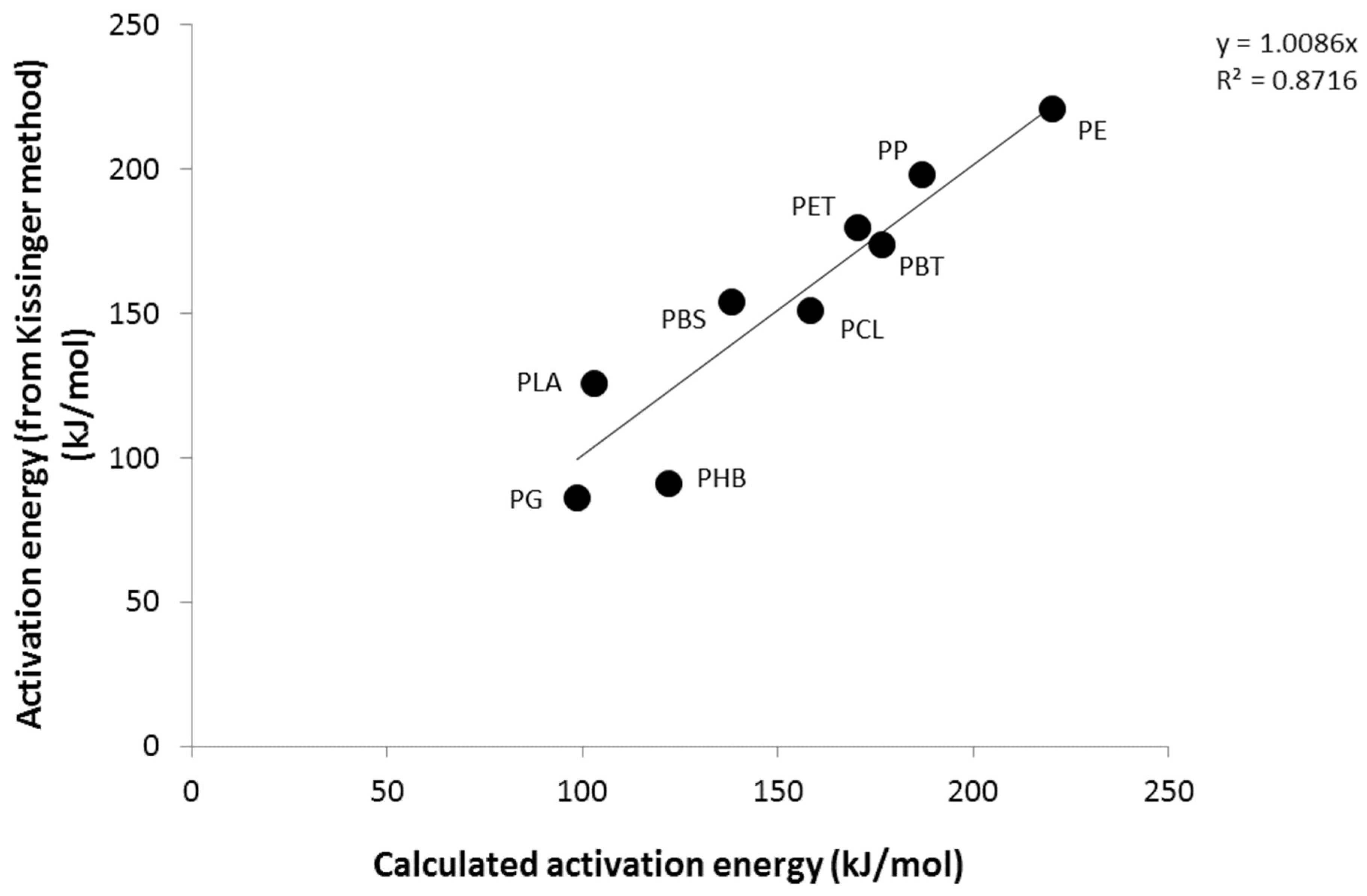 Polymers 09 00706 g006
