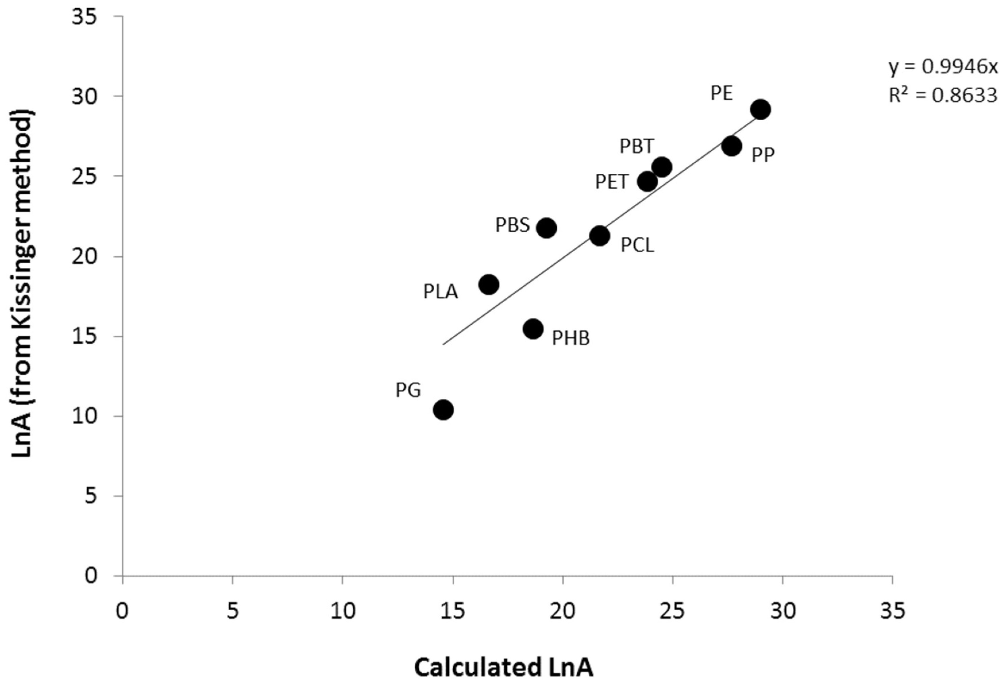 Polymers 09 00706 g007