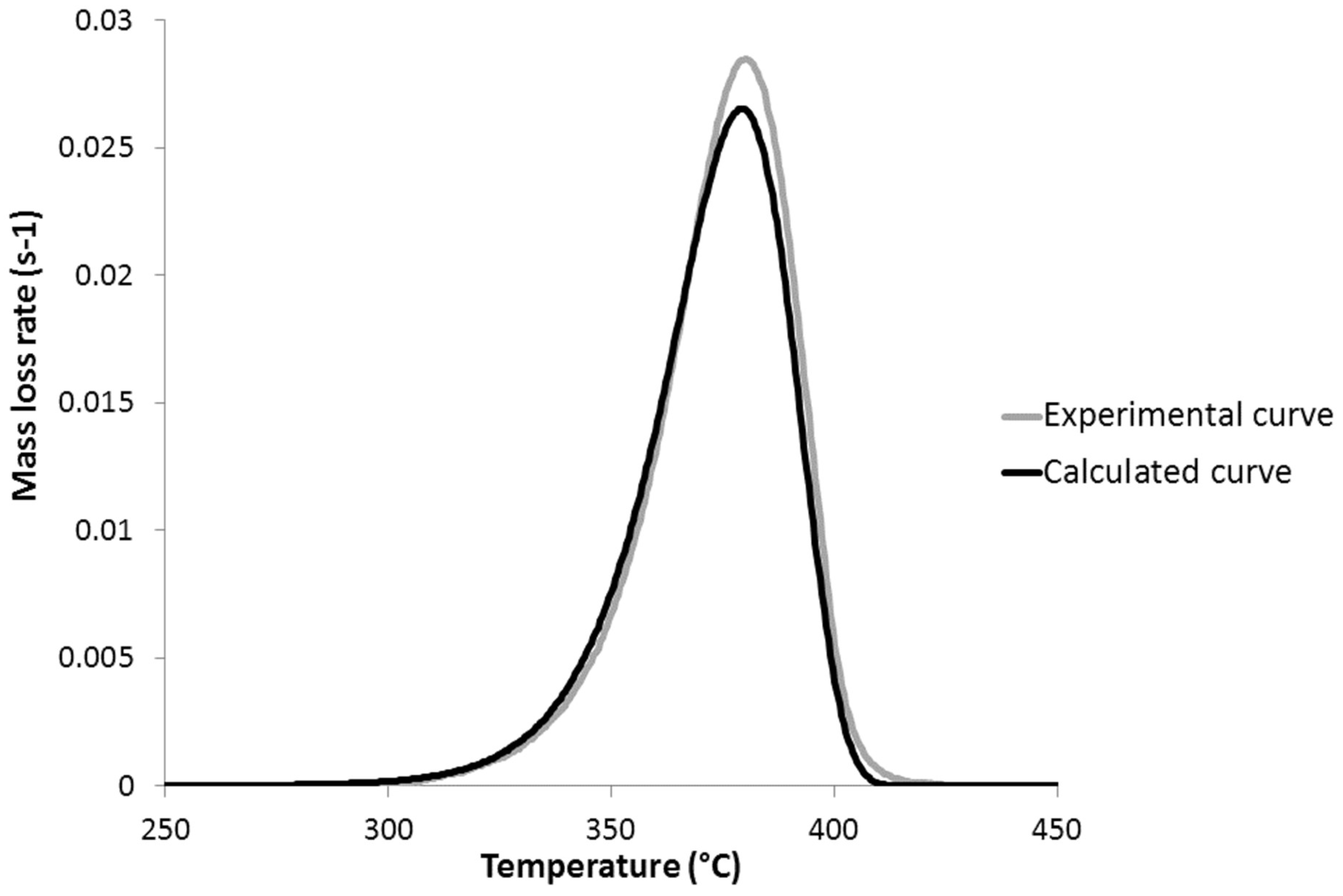 Polymers 09 00706 g008