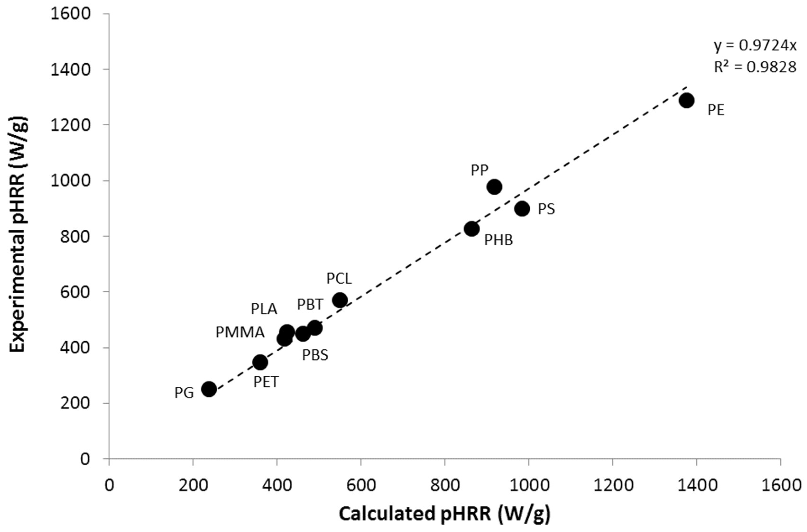 Polymers 09 00706 g010