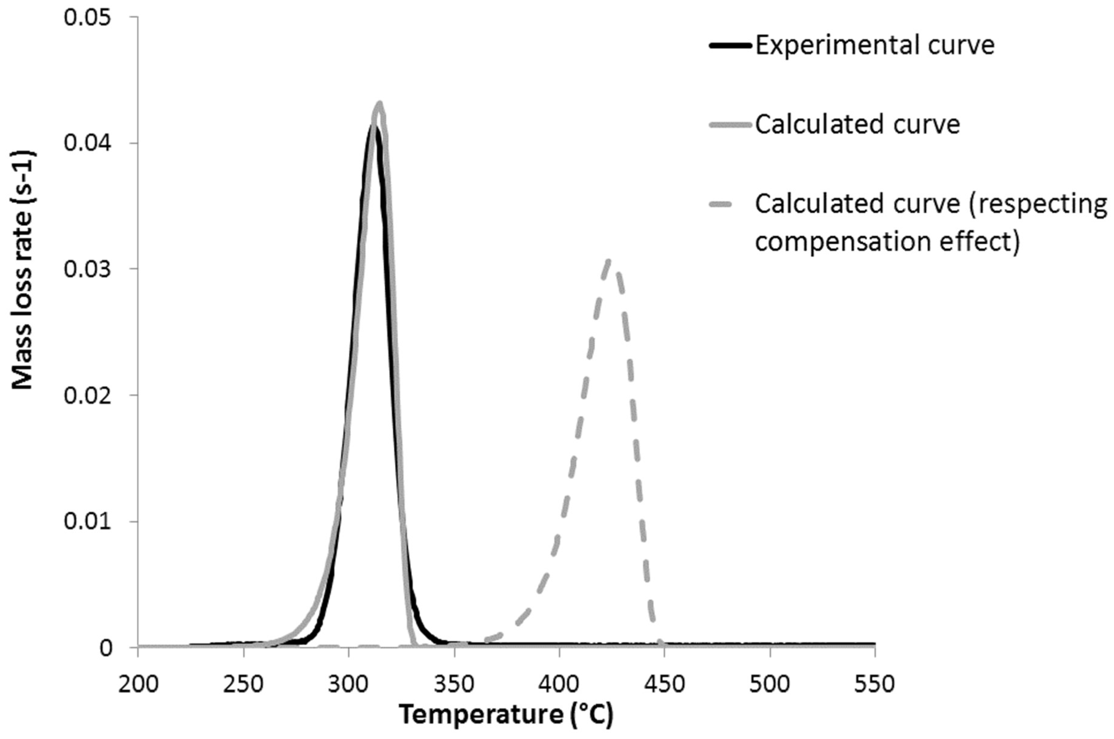 Polymers 09 00706 g011