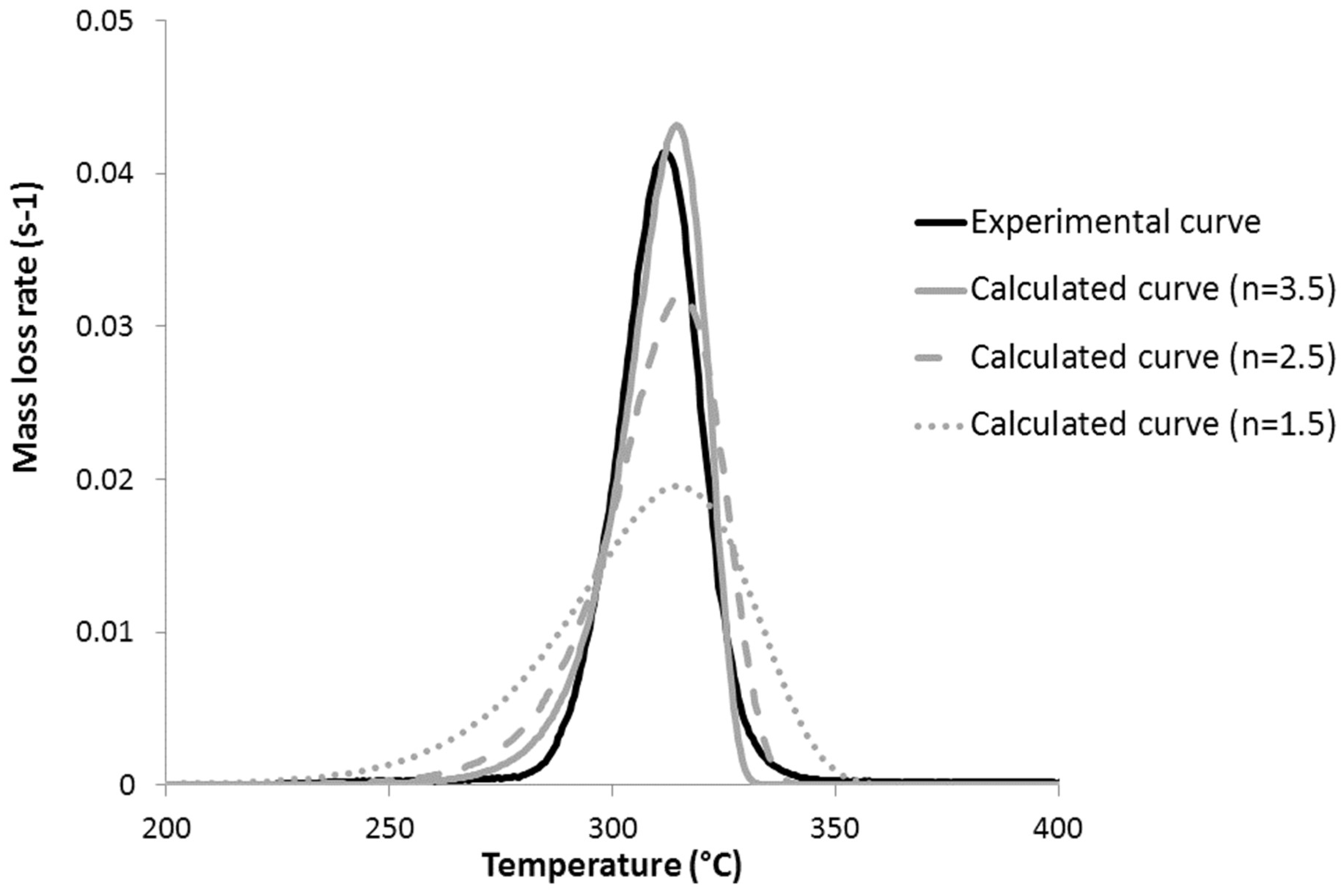 Polymers 09 00706 g012