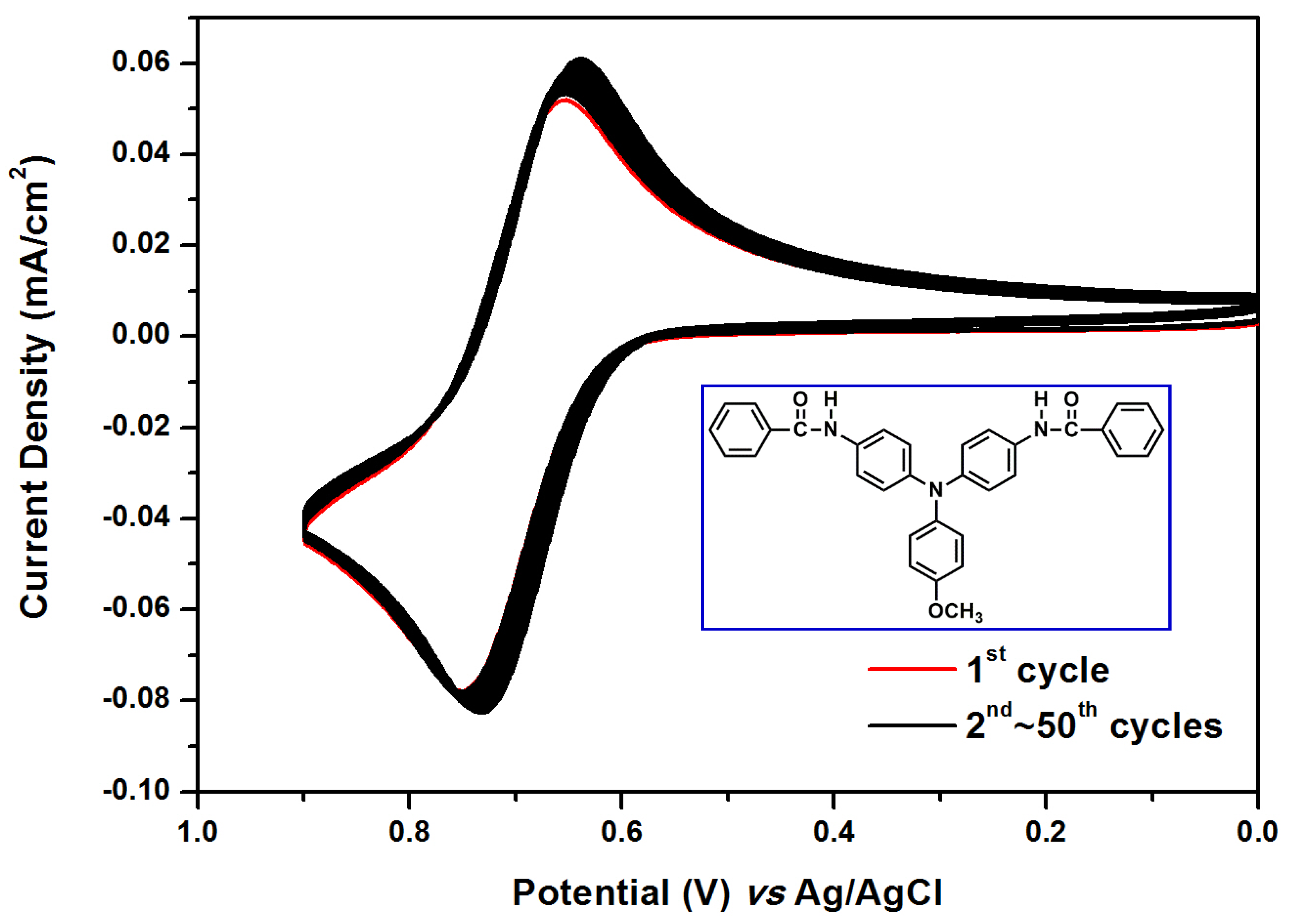 Polymers 09 00708 g003