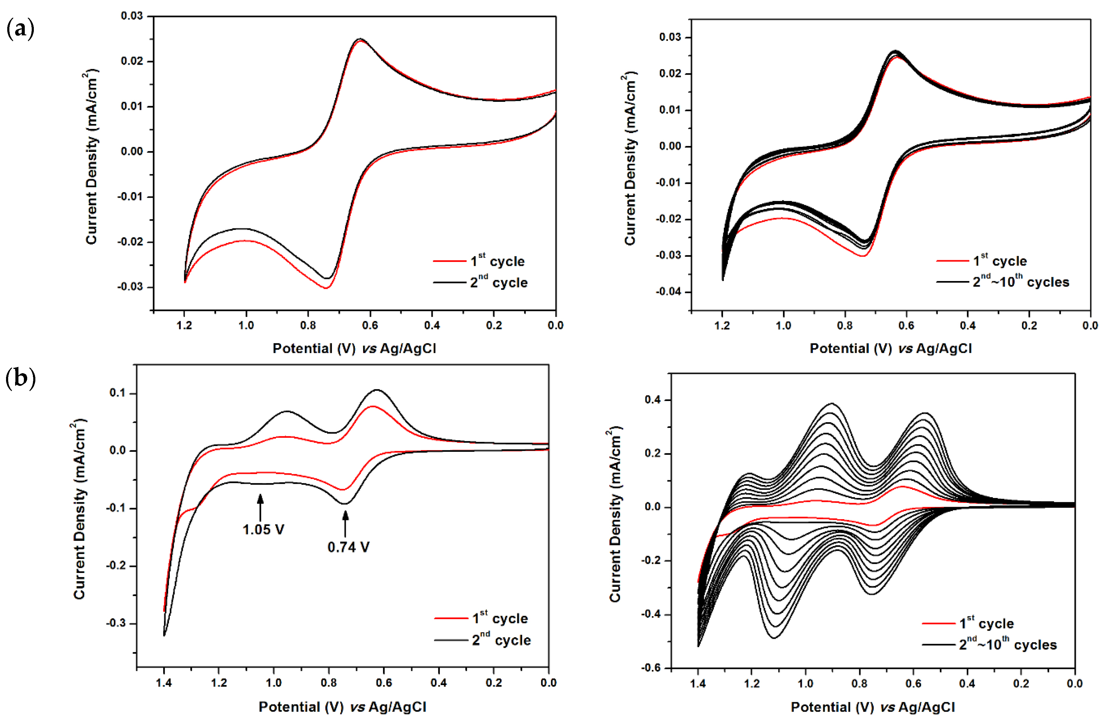 Polymers 09 00708 g006