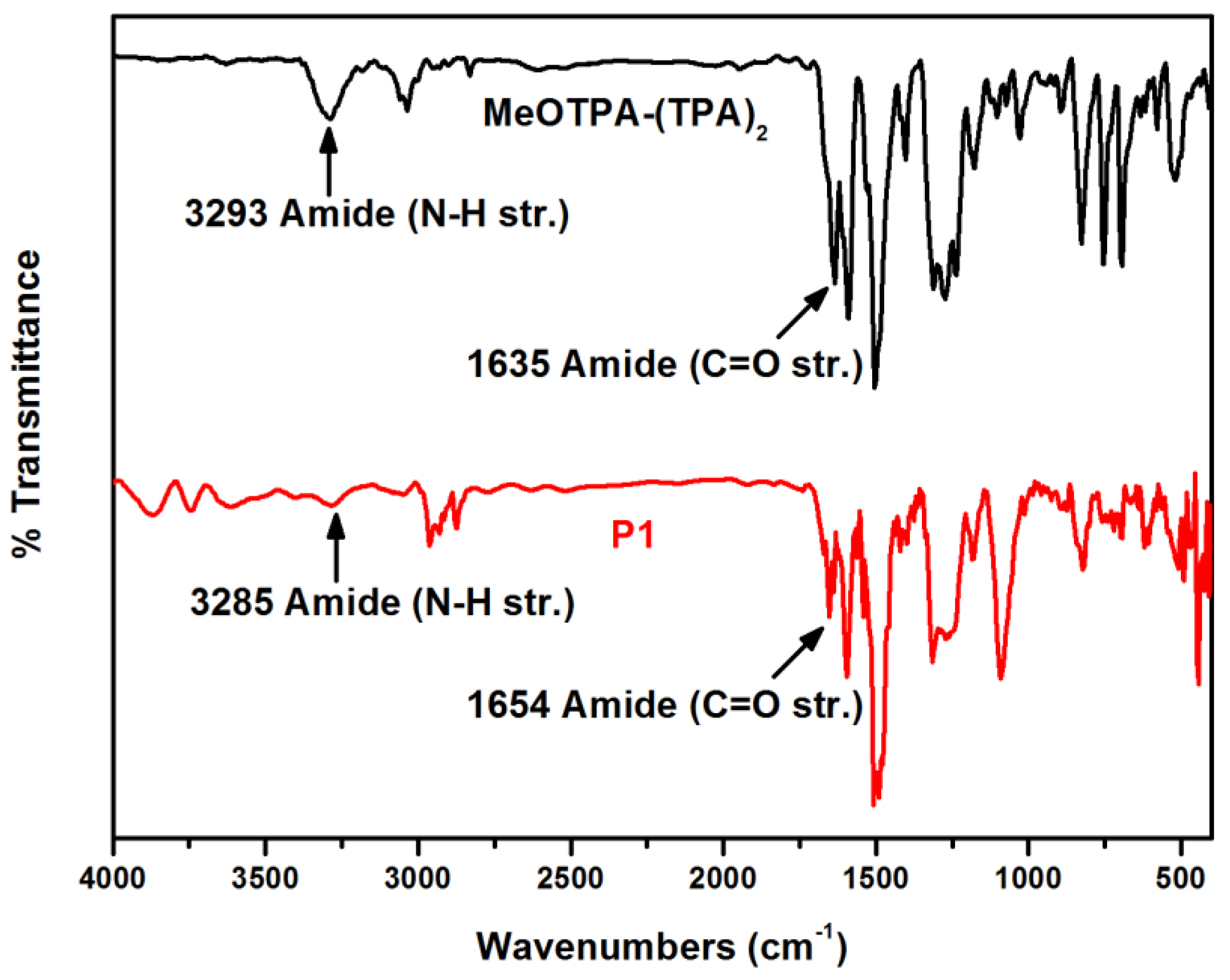 Polymers 09 00708 g007