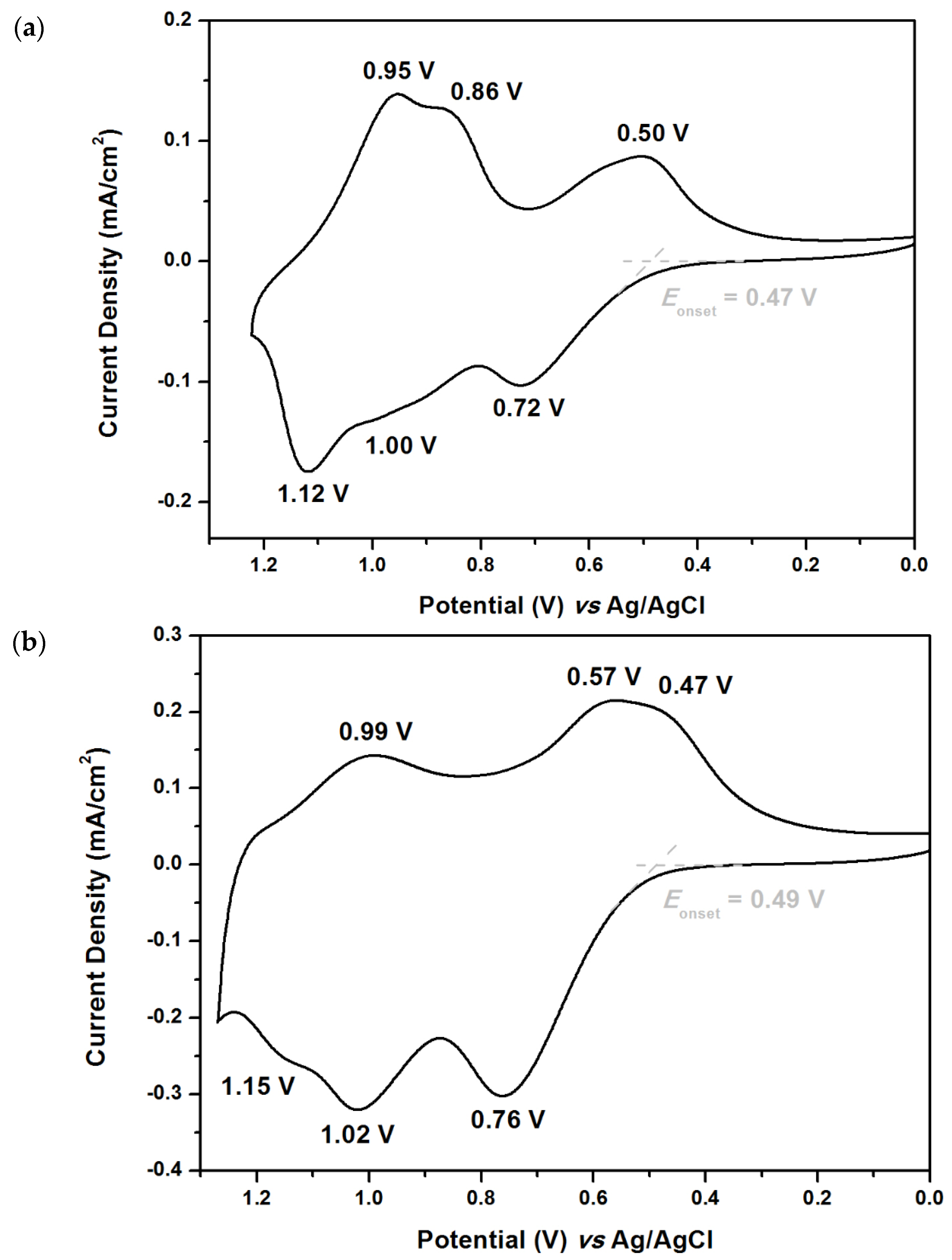 Polymers 09 00708 g008