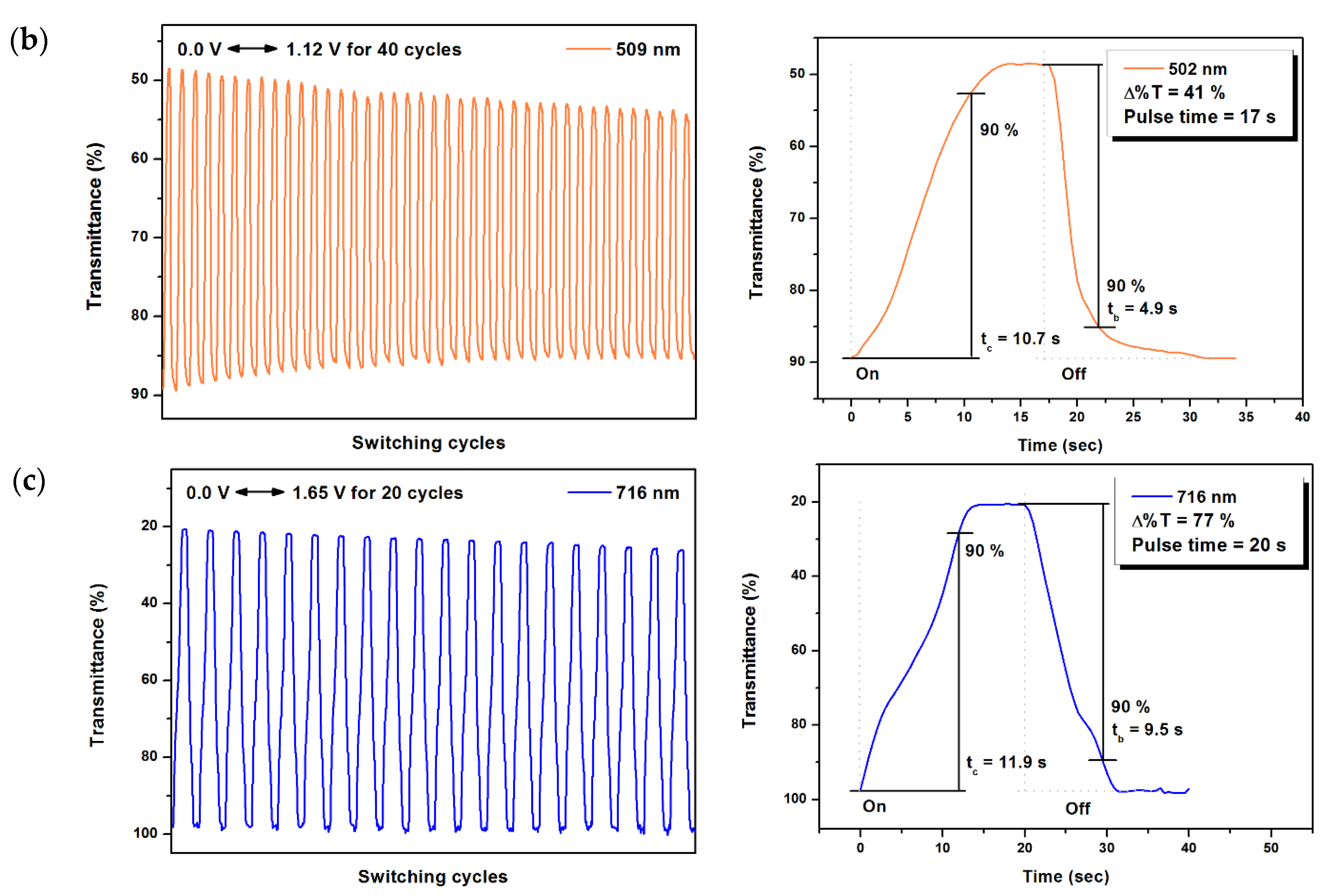 Polymers 09 00708 g011b