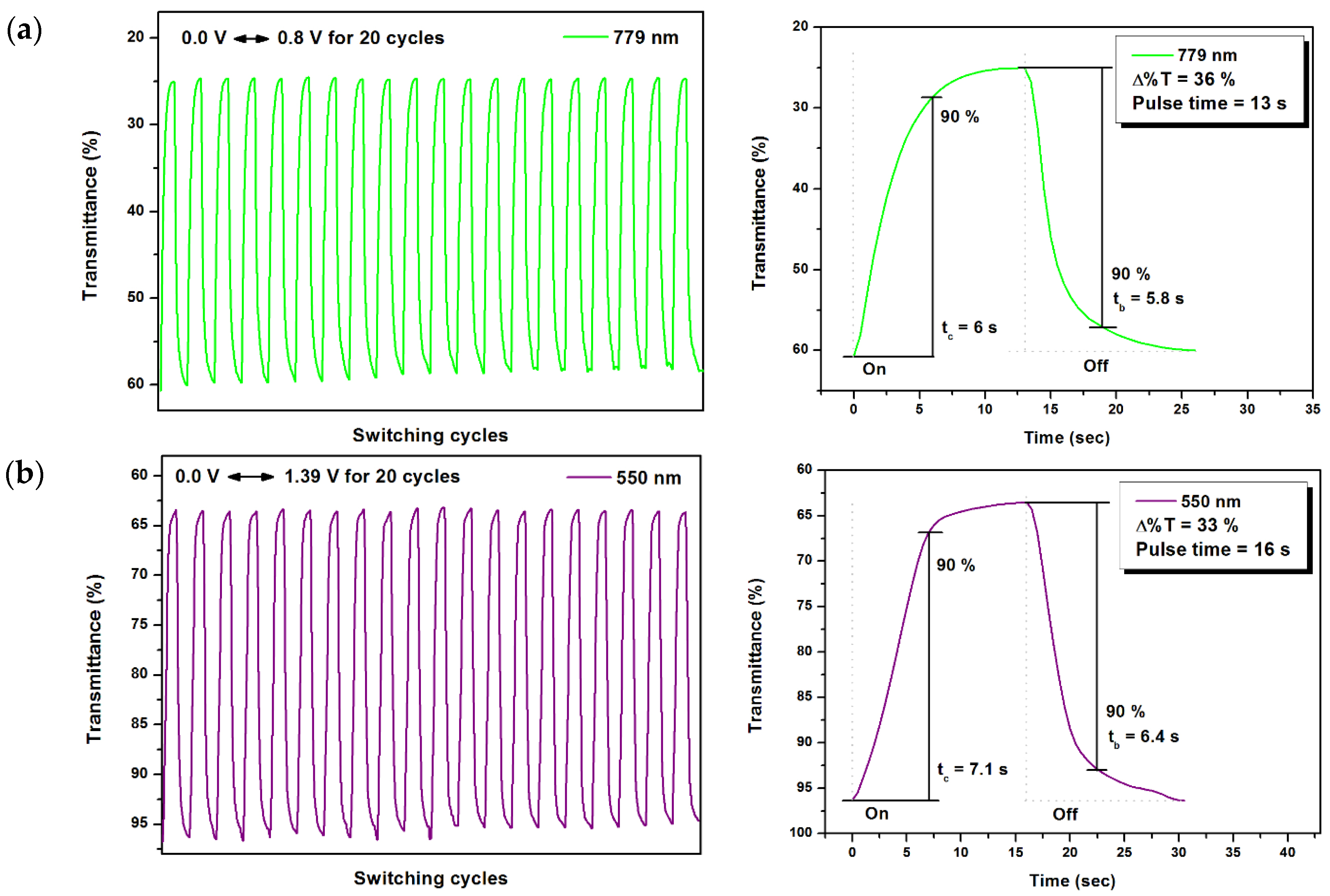 Polymers 09 00708 g012