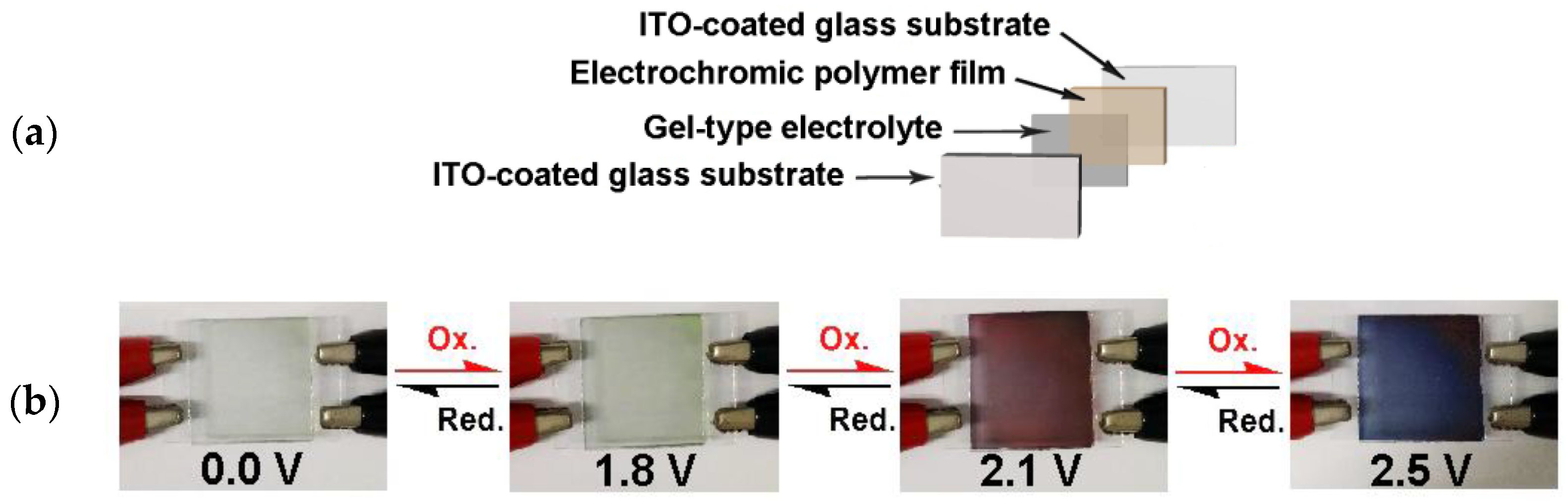 Polymers 09 00708 g013