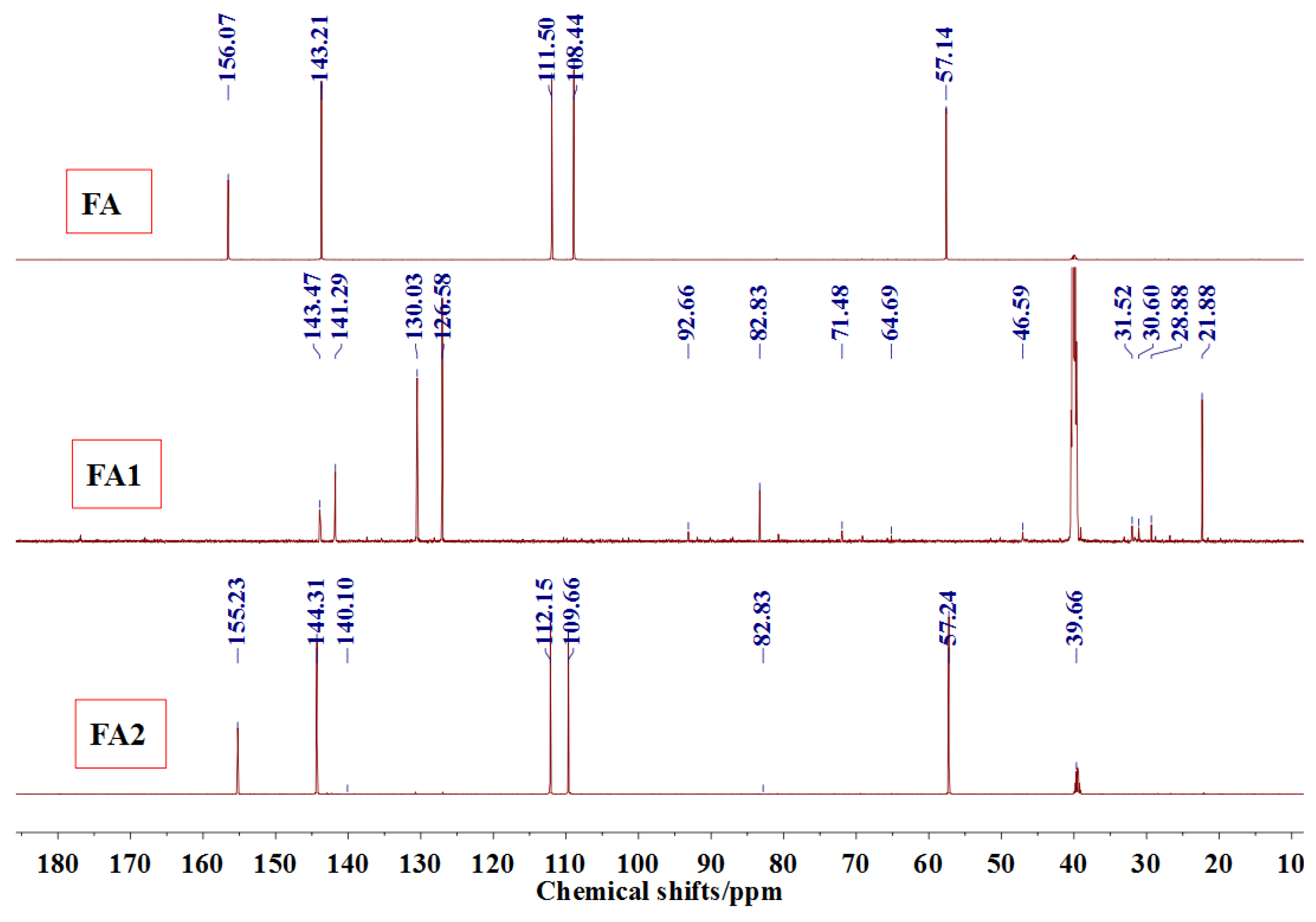 Polymers 09 00711 g003