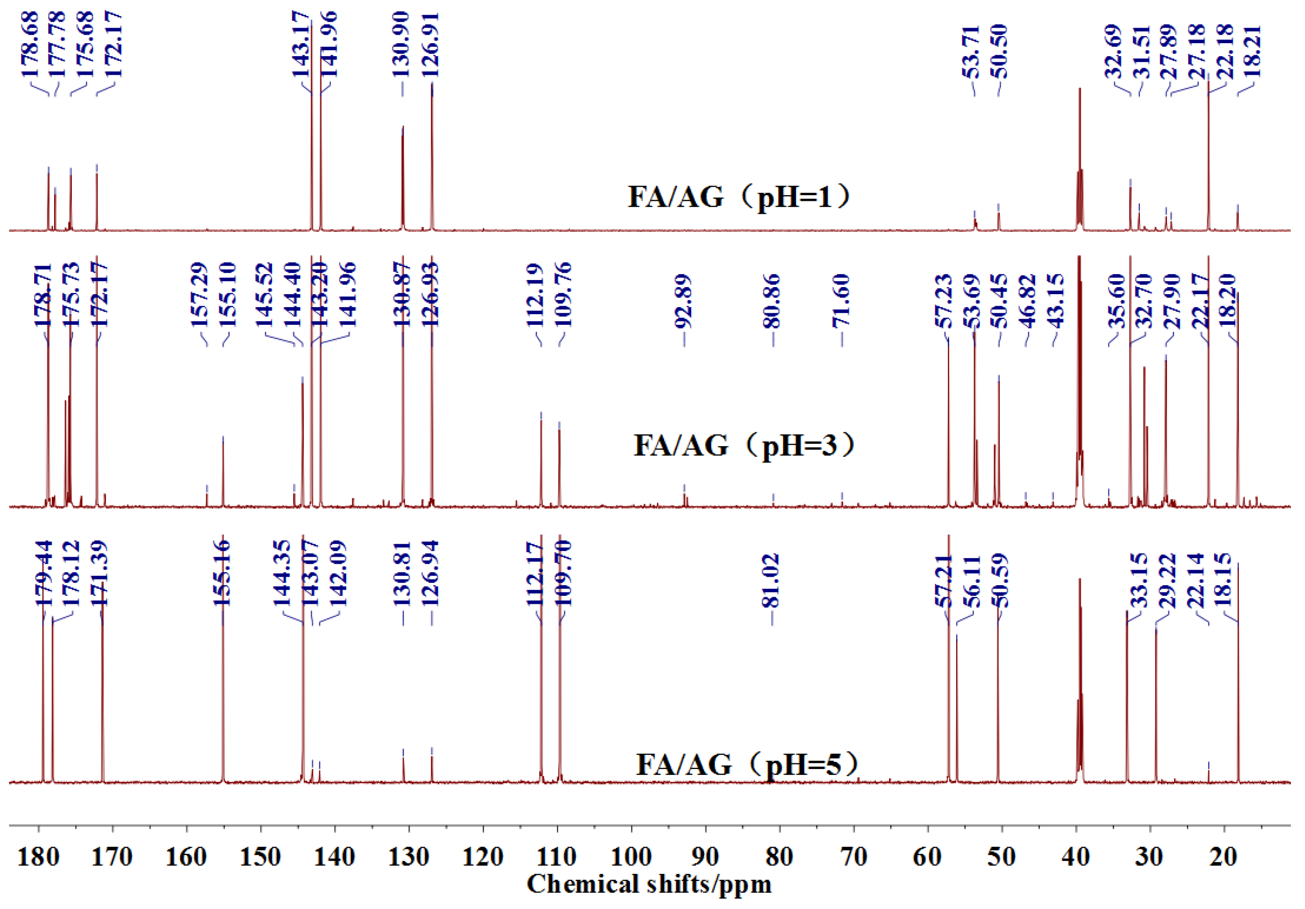 Polymers 09 00711 g005