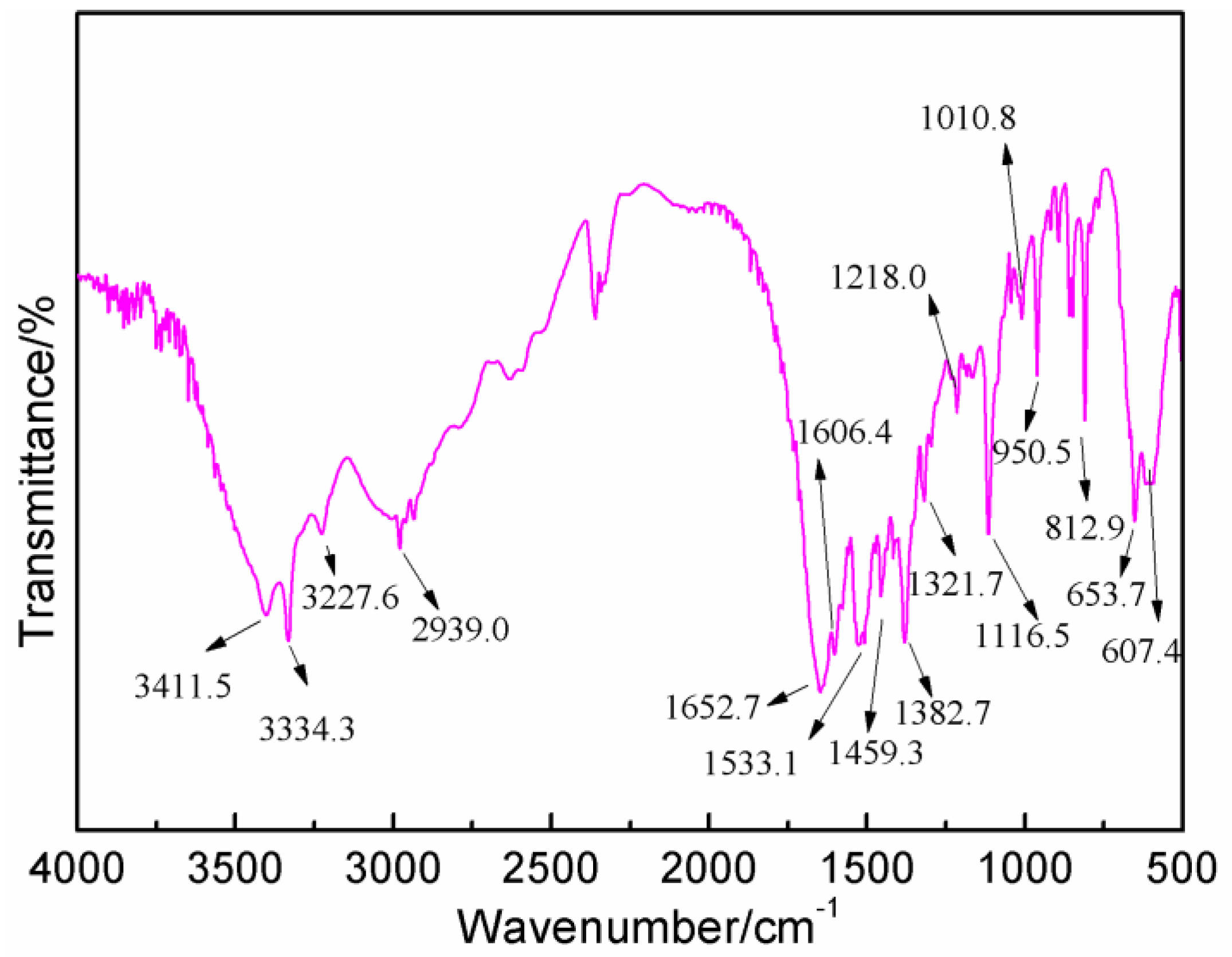 Polymers 09 00711 g006
