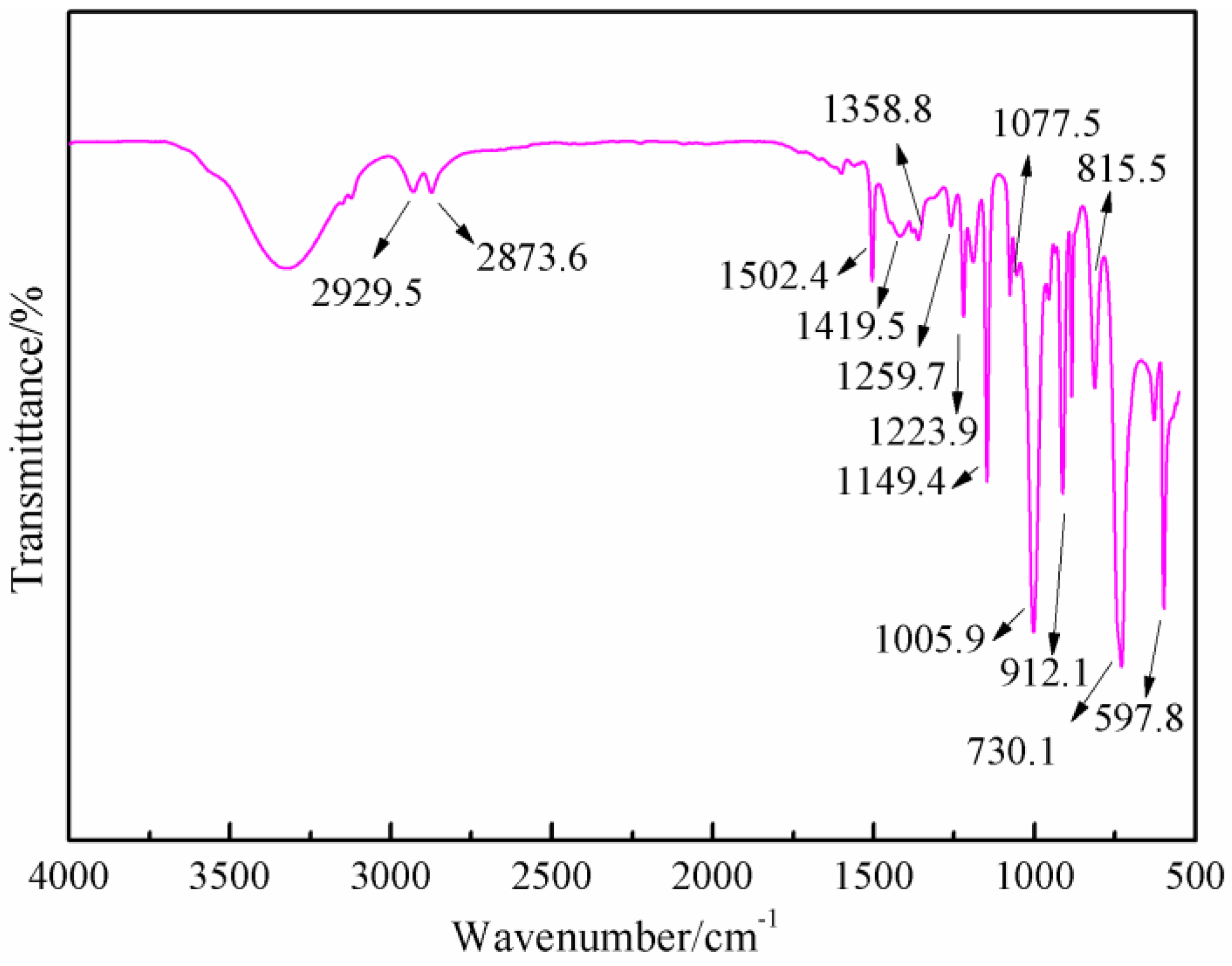 Polymers 09 00711 g007