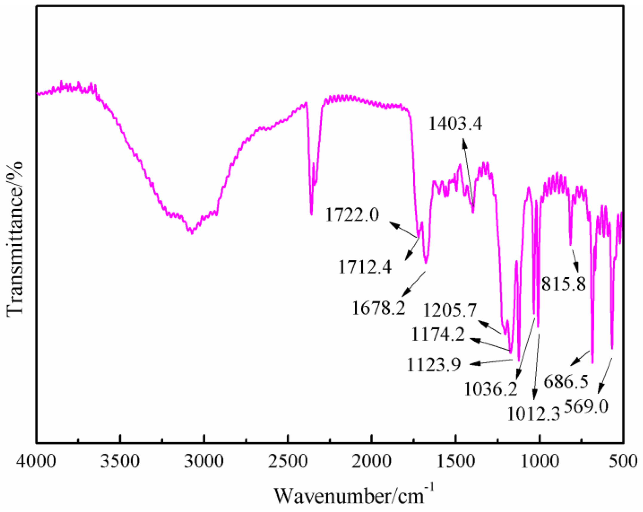 Polymers 09 00711 g008