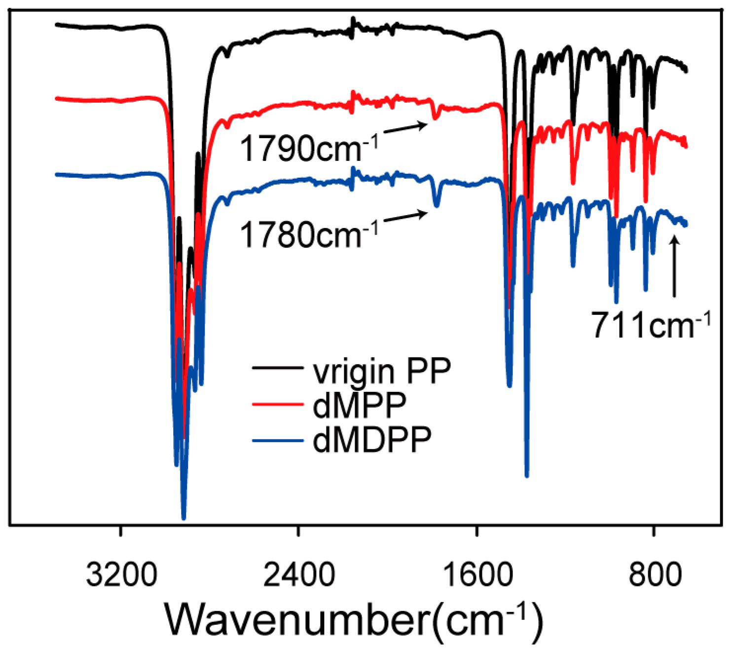 Polymers 09 00712 g003 Polymers 09 00712 g003