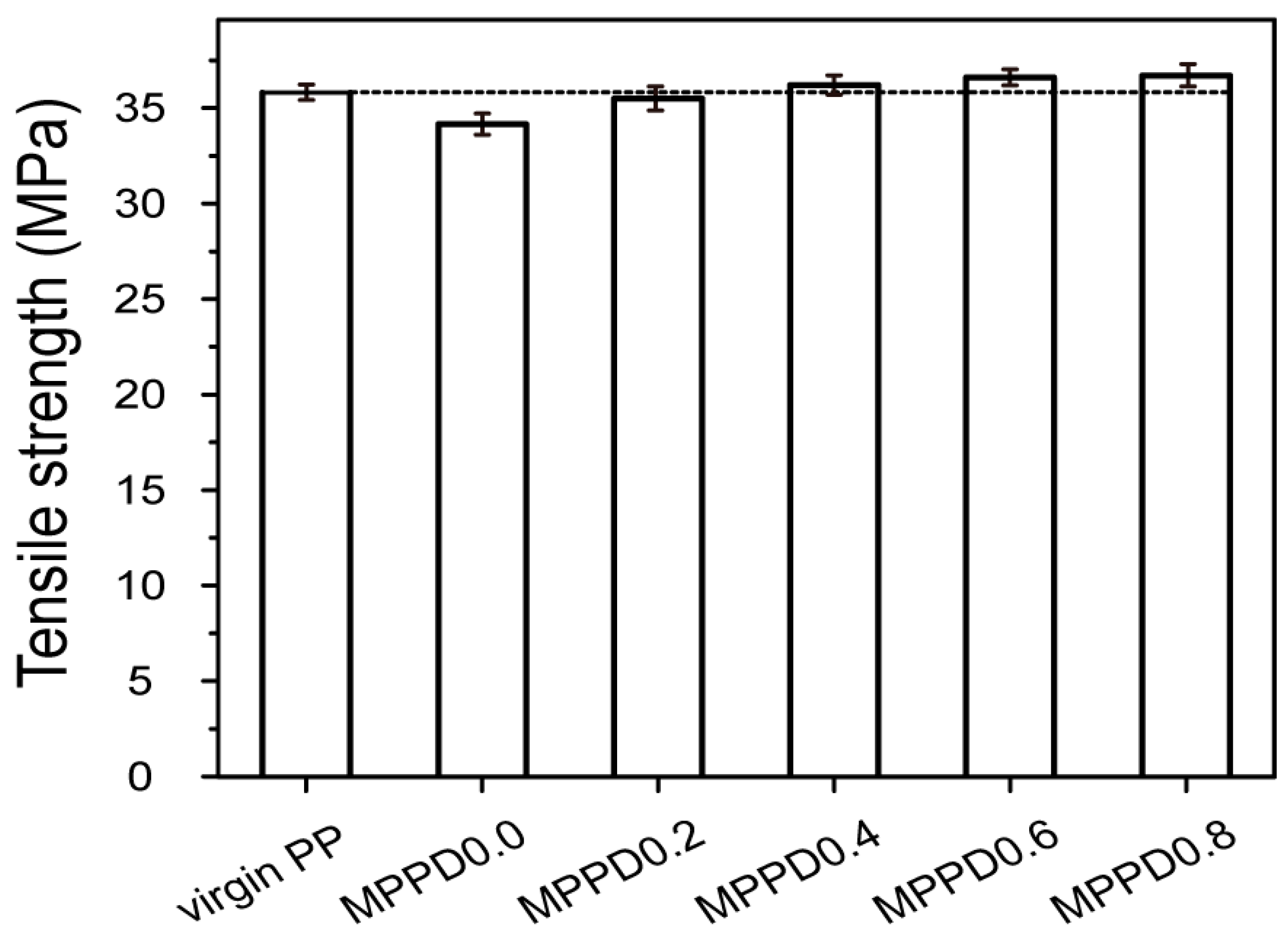 Polymers 09 00712 g005 Polymers 09 00712 g005