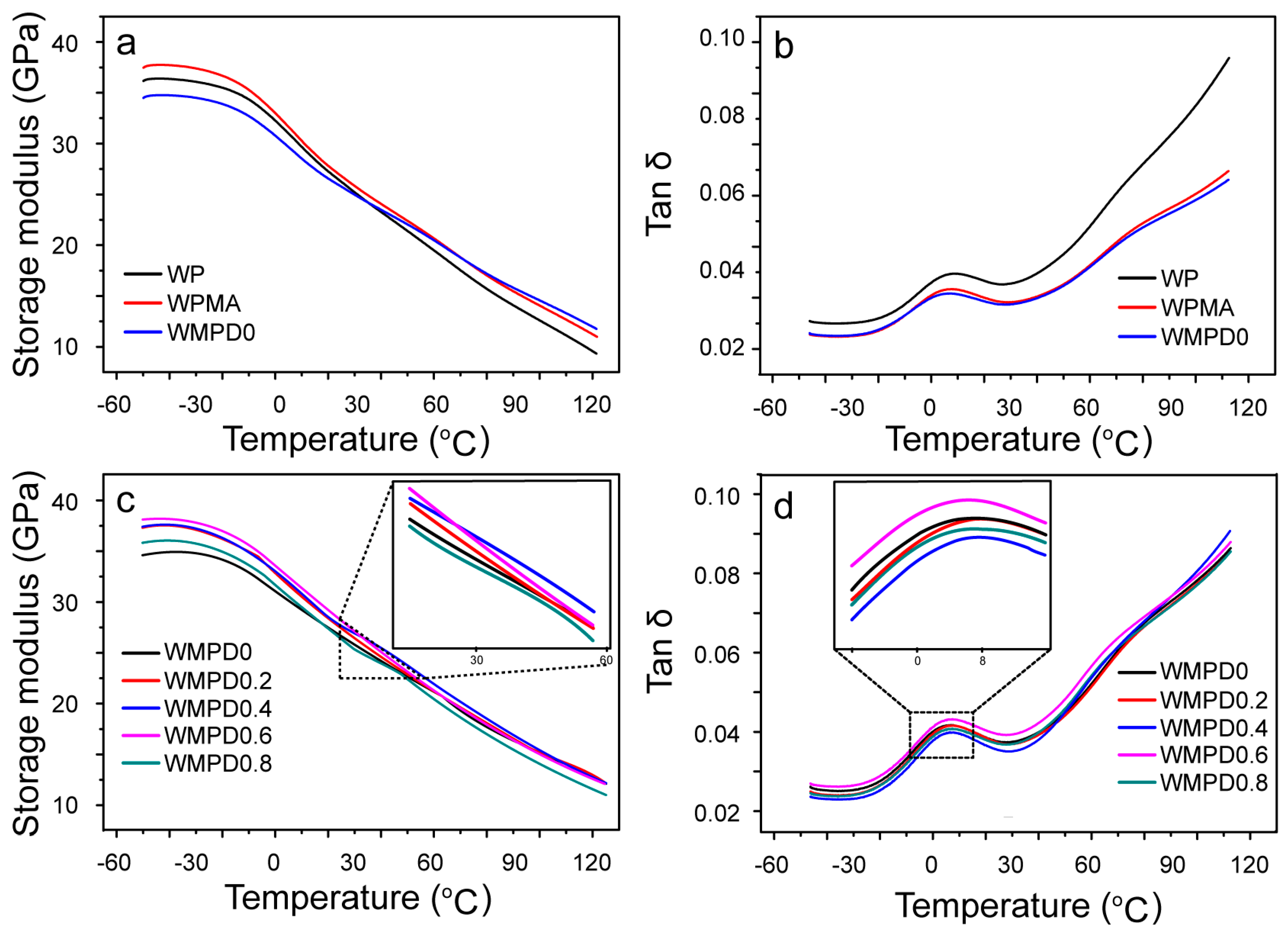 Polymers 09 00712 g008 Polymers 09 00712 g008