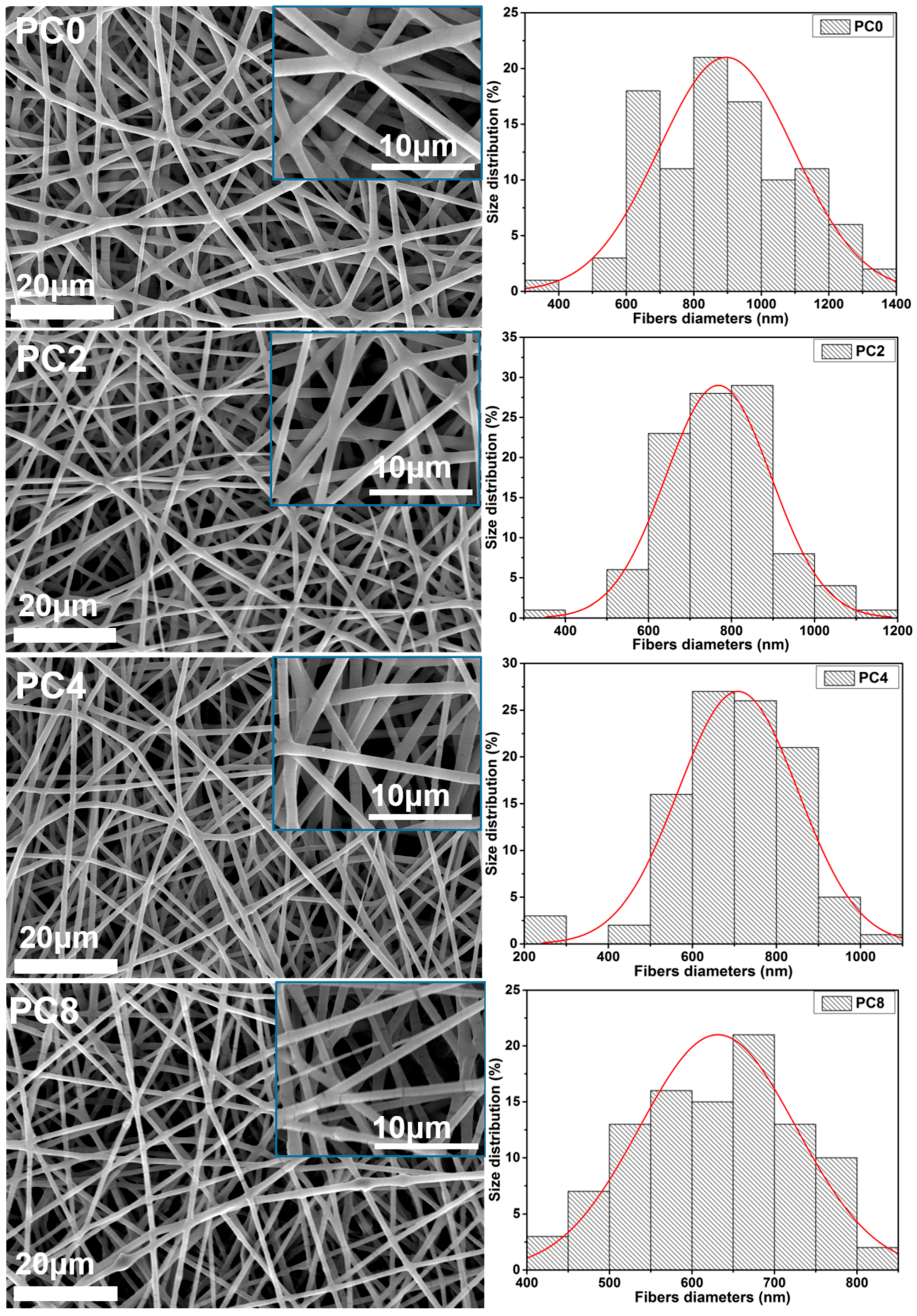 Polymers 09 00713 g002 Polymers 09 00713 g002