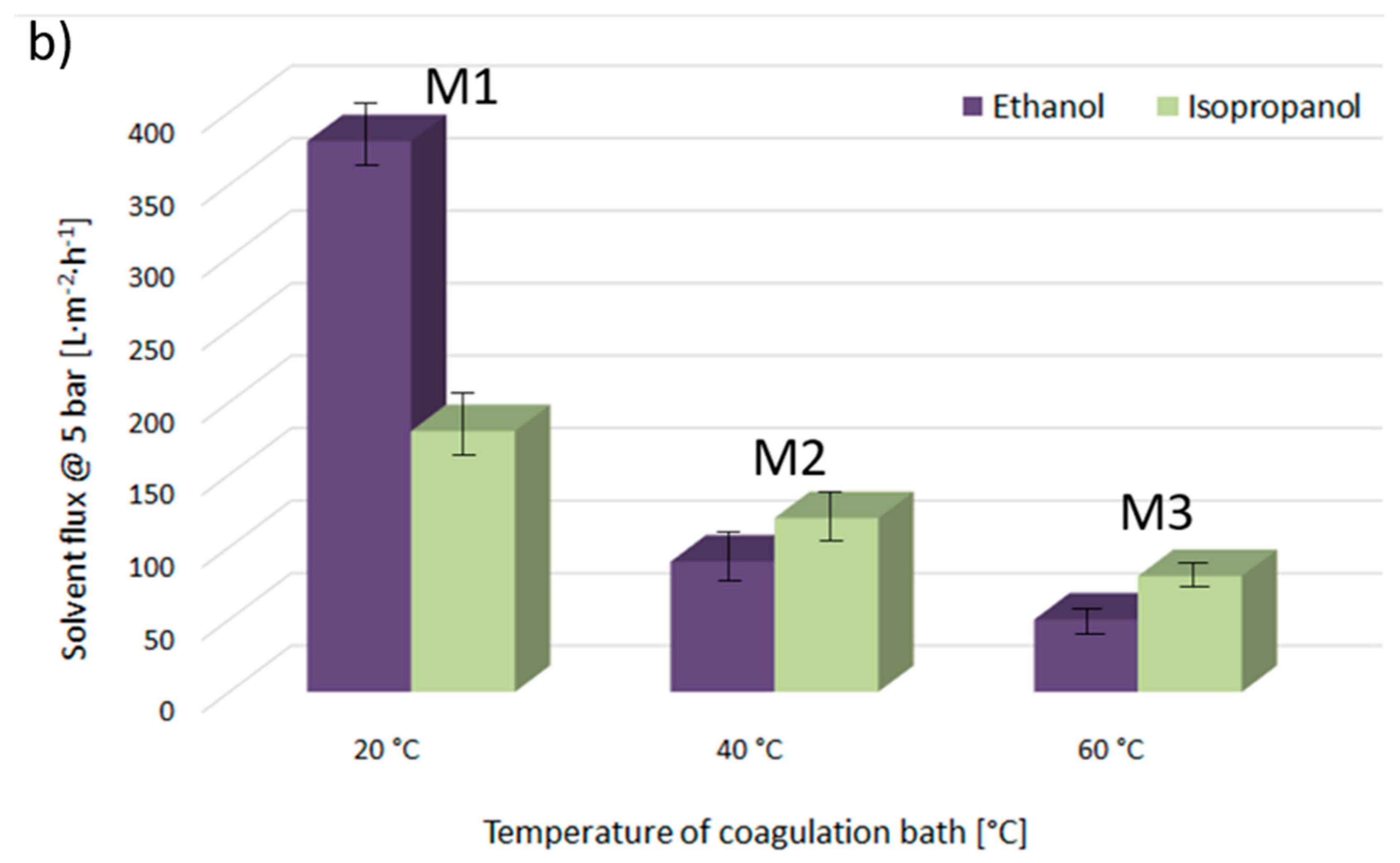 Polymers 09 00718 g007b