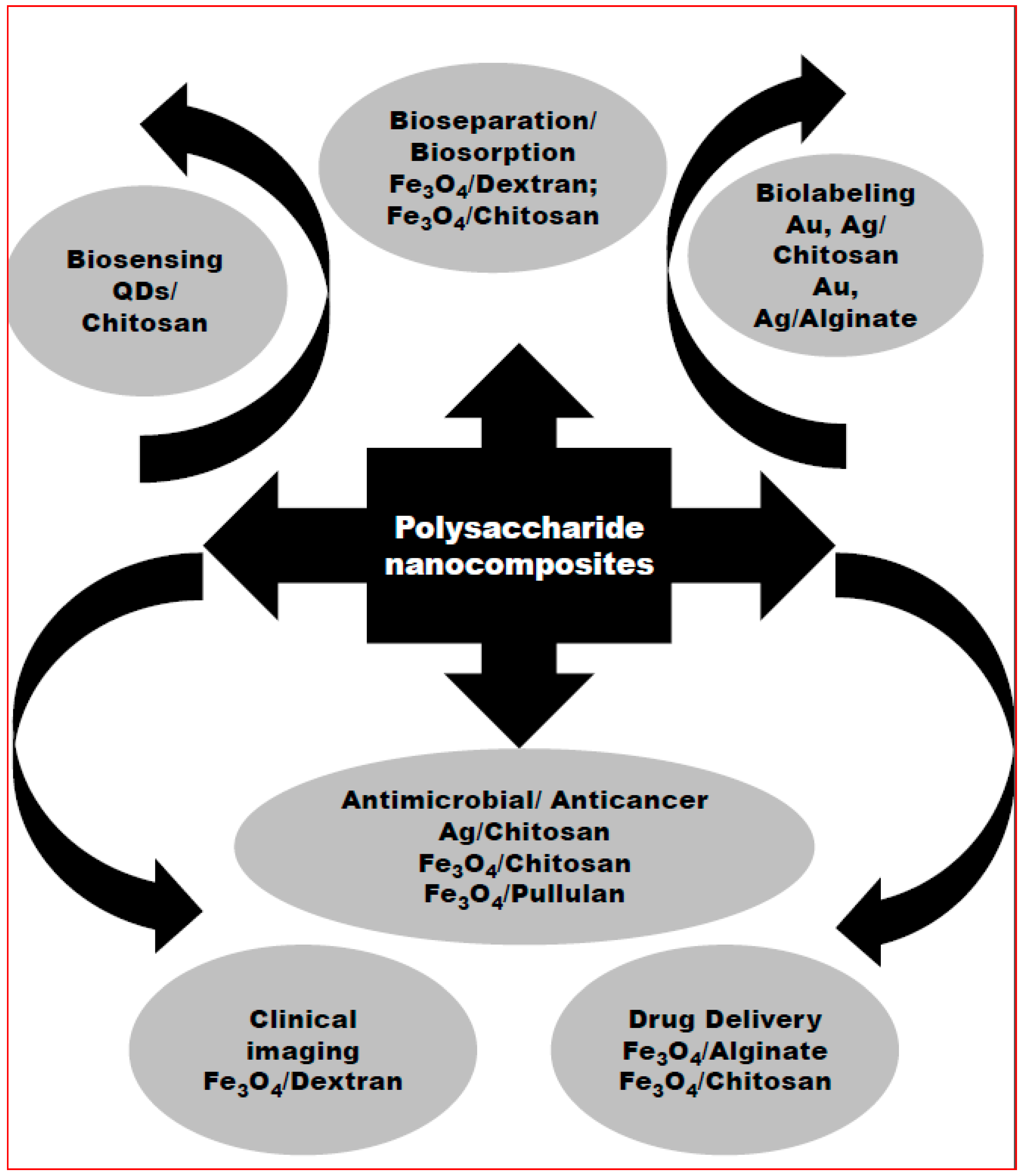Polymers 09 00721 g001