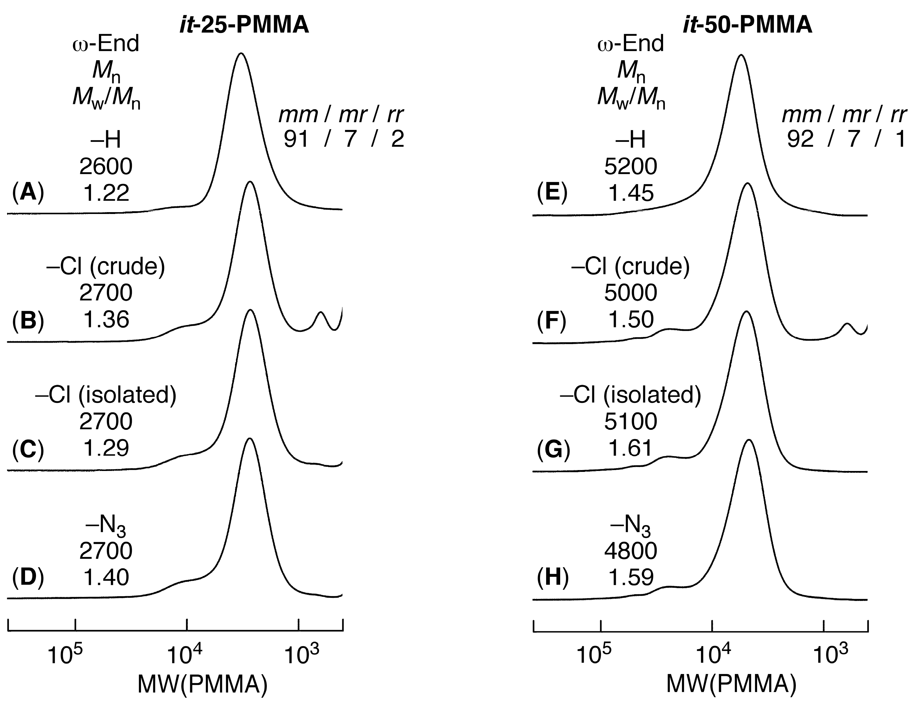Polymers 09 00723 g001