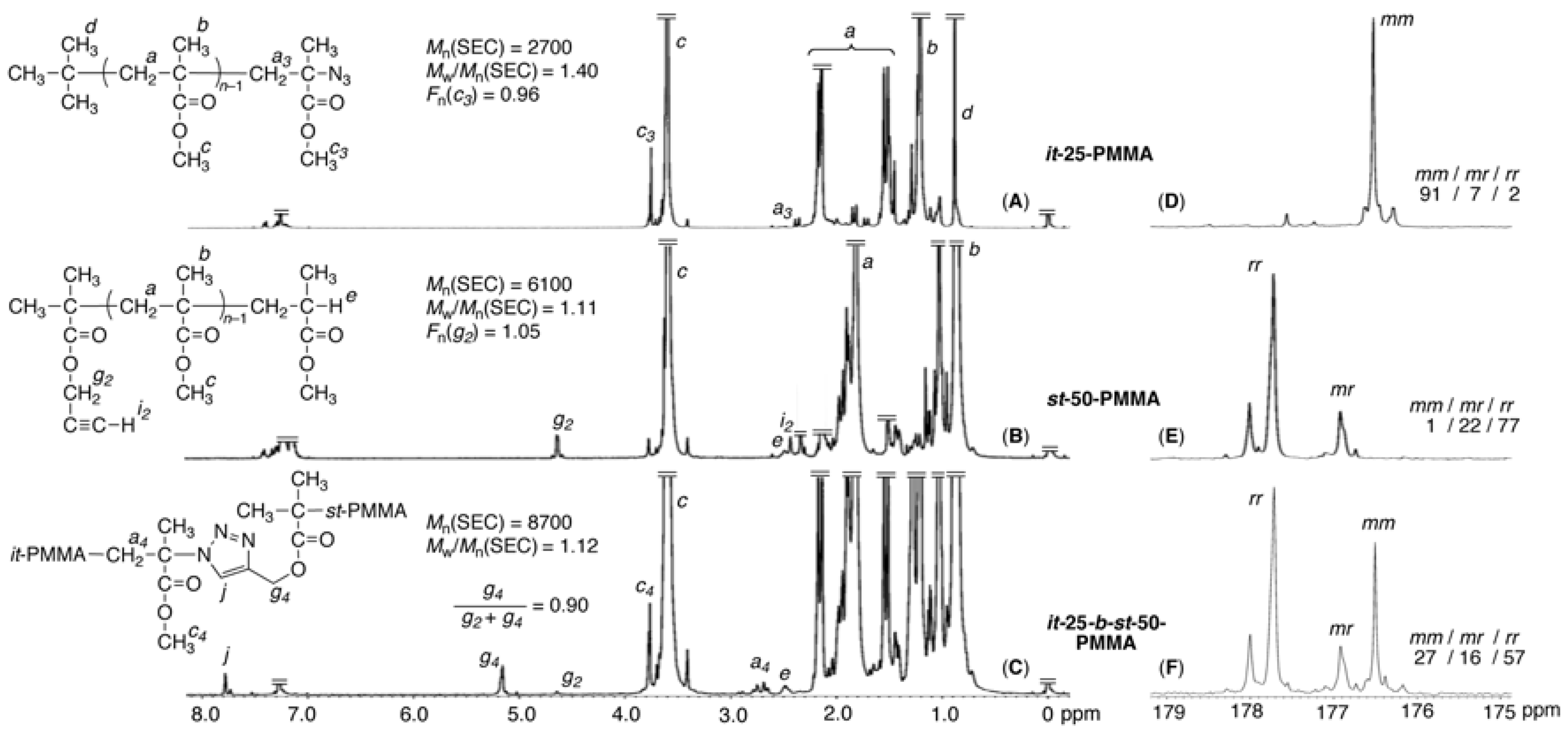 Polymers 09 00723 g006