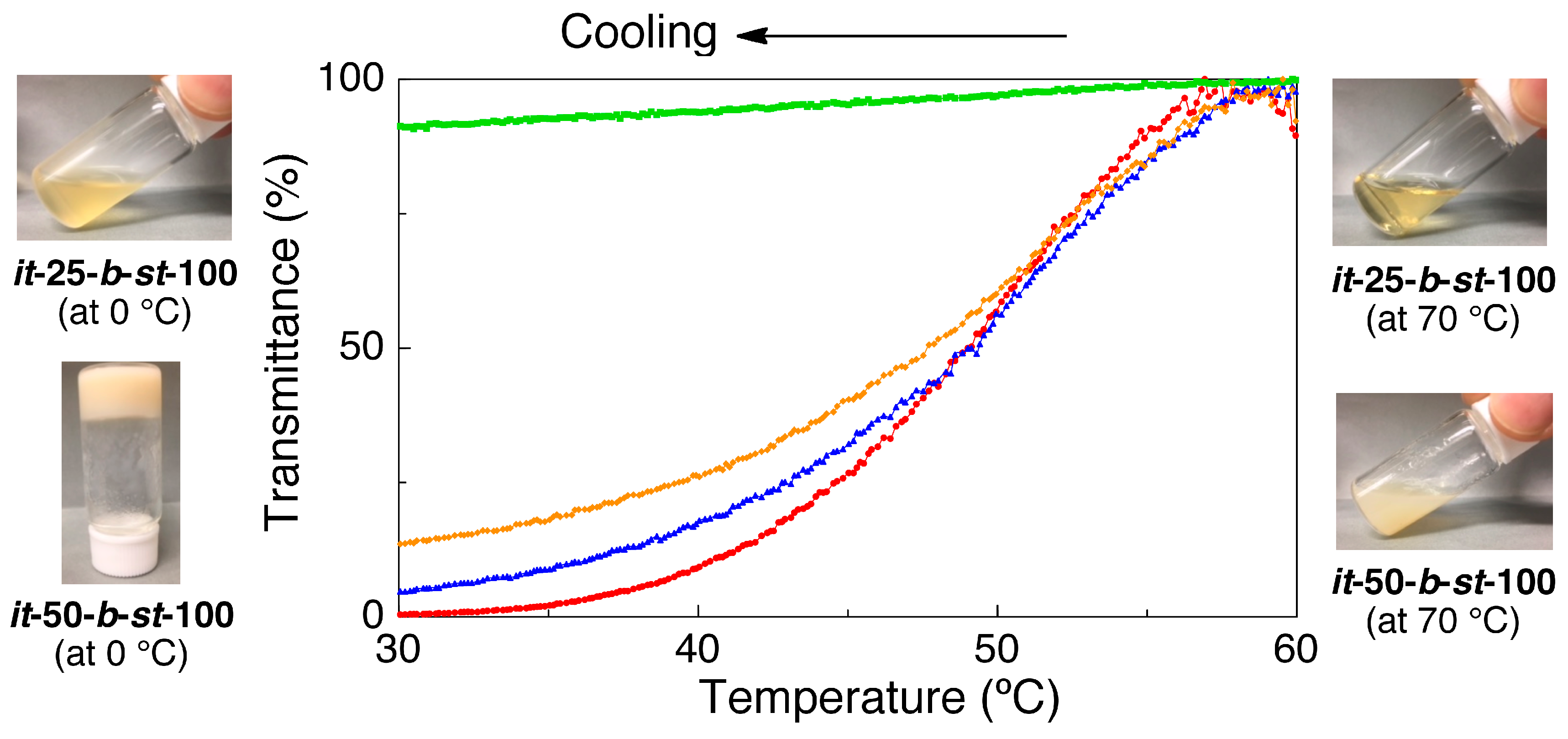 Polymers 09 00723 g007