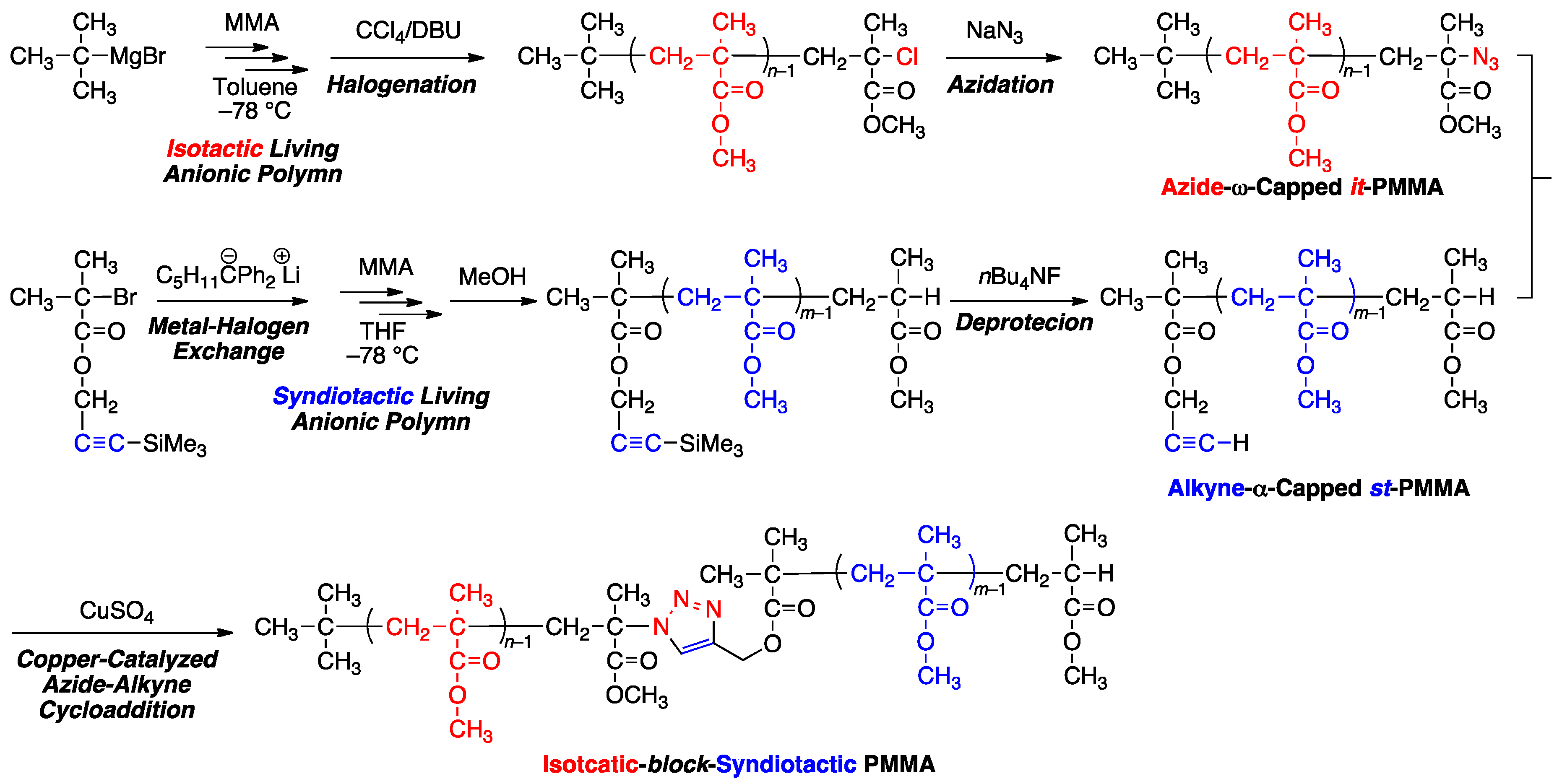 Polymers 09 00723 sch001