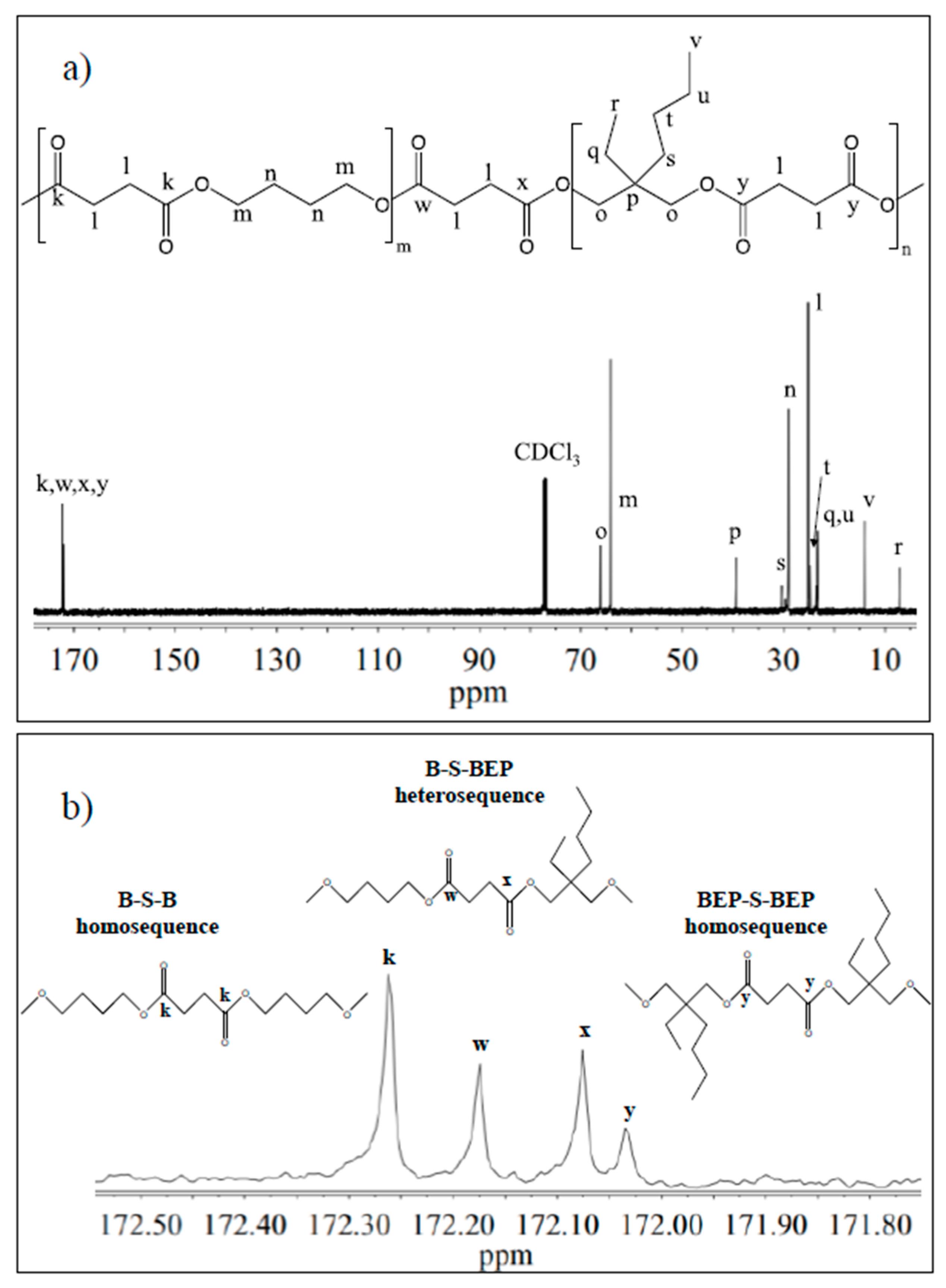 Polymers 09 00724 g003