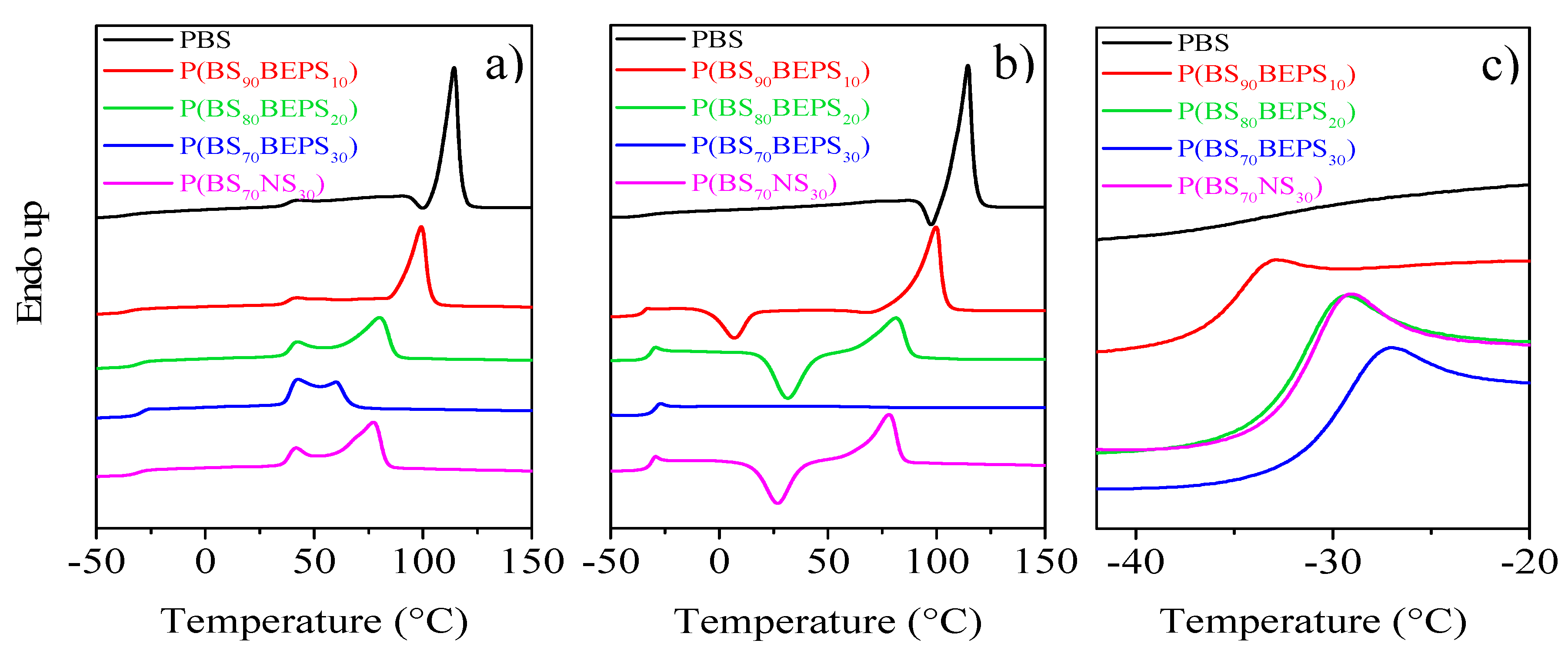 Polymers 09 00724 g004