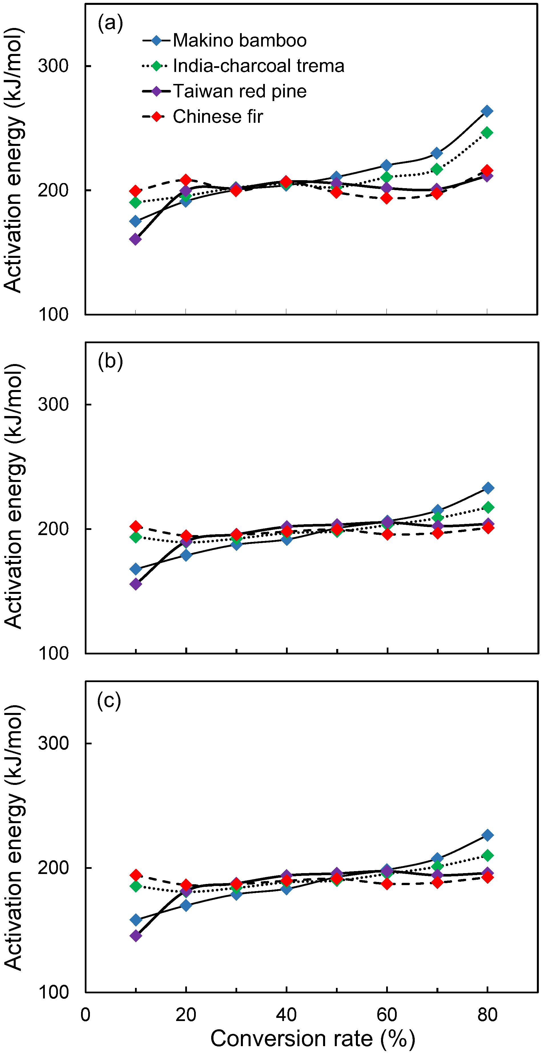 Polymers 09 00726 g006