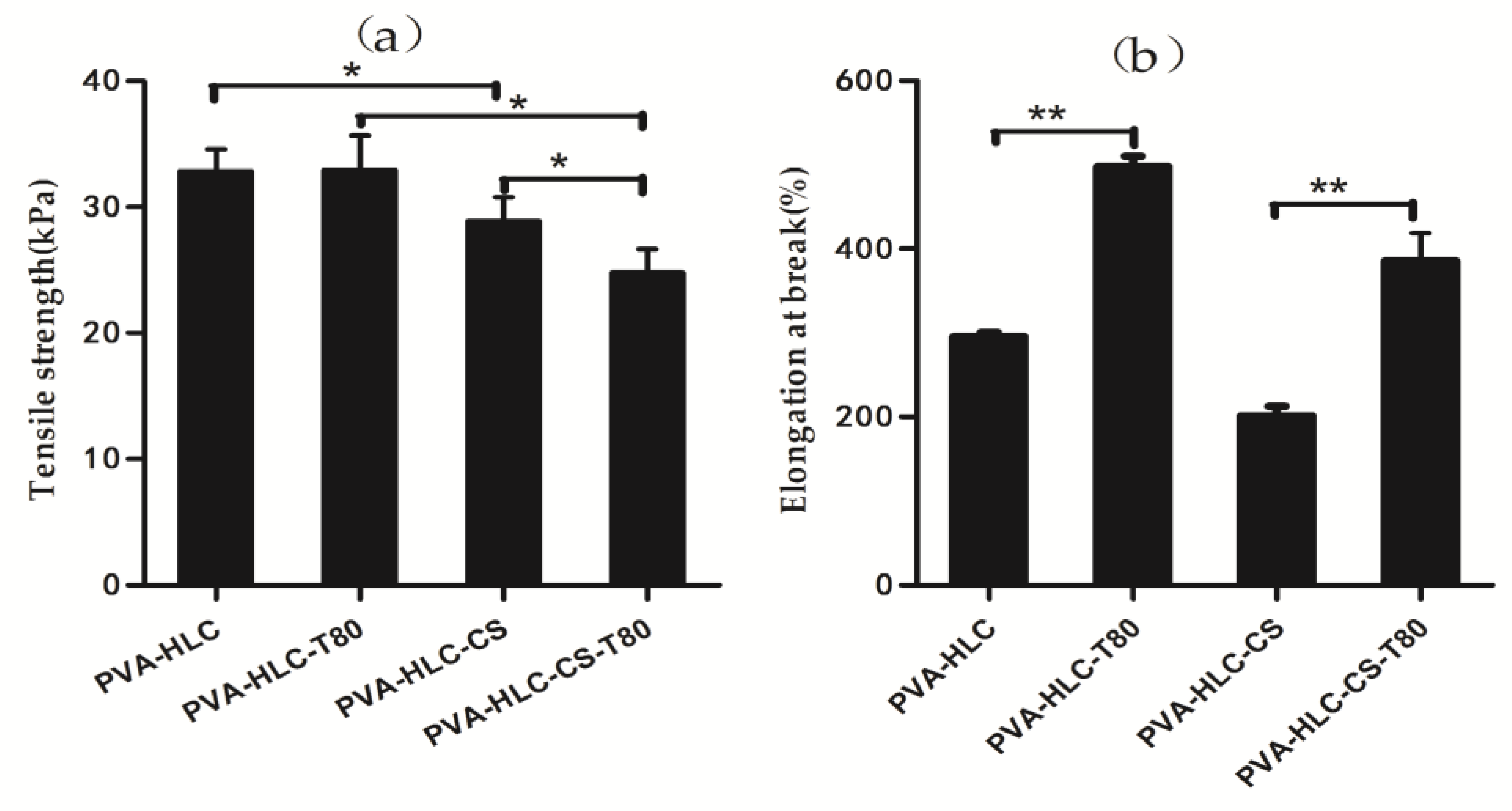 Polymers 09 00727 g006