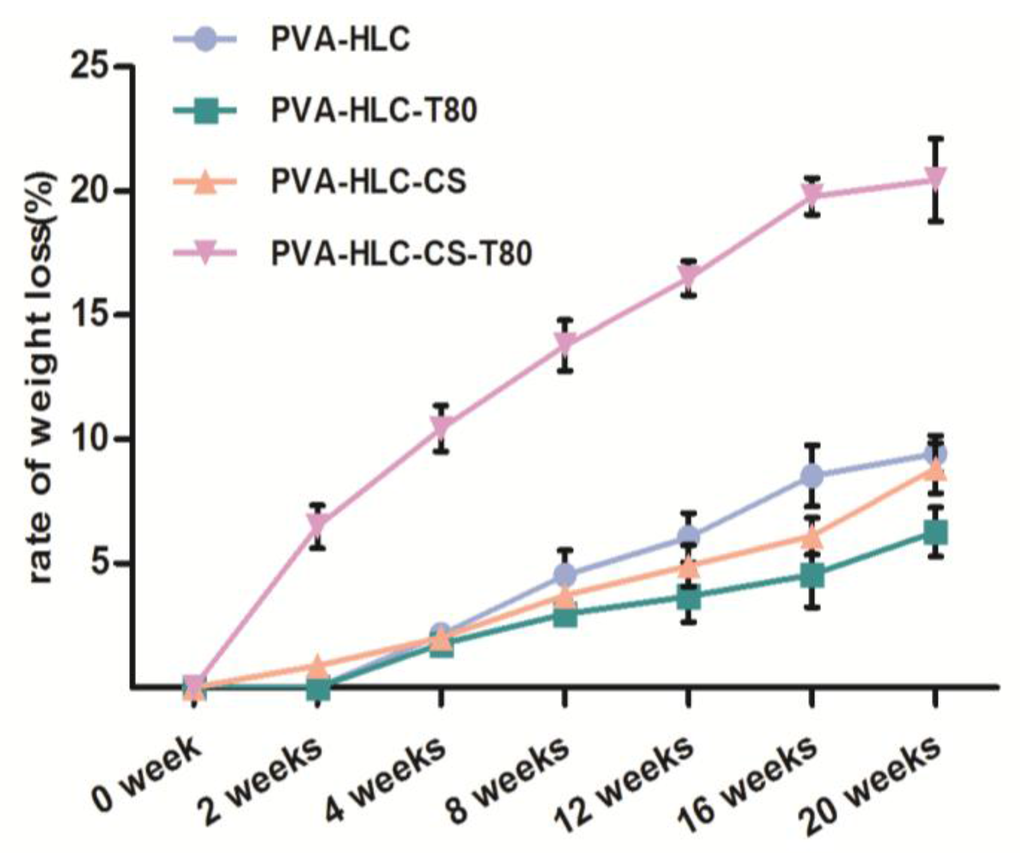 Polymers 09 00727 g007