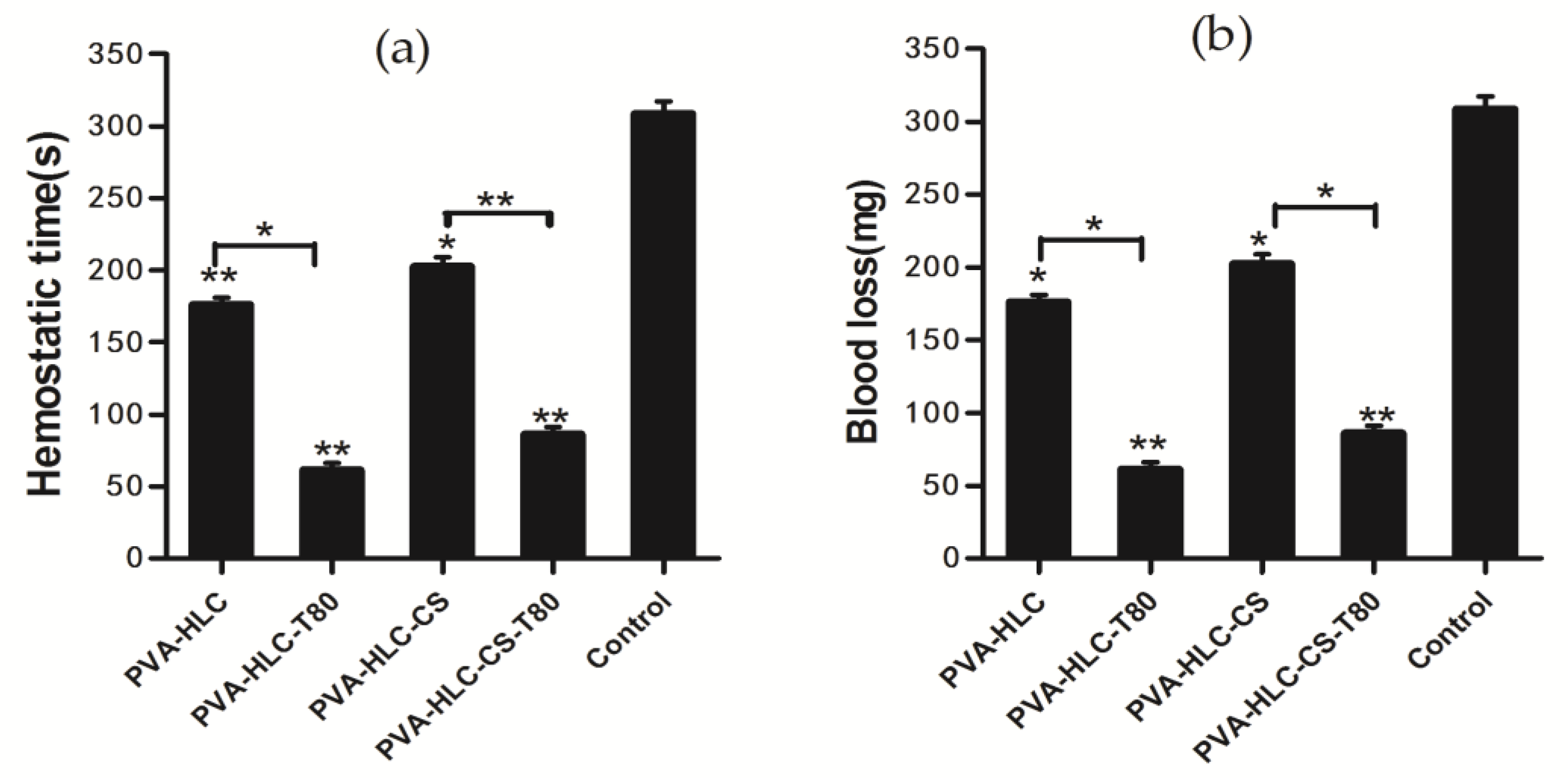 Polymers 09 00727 g009
