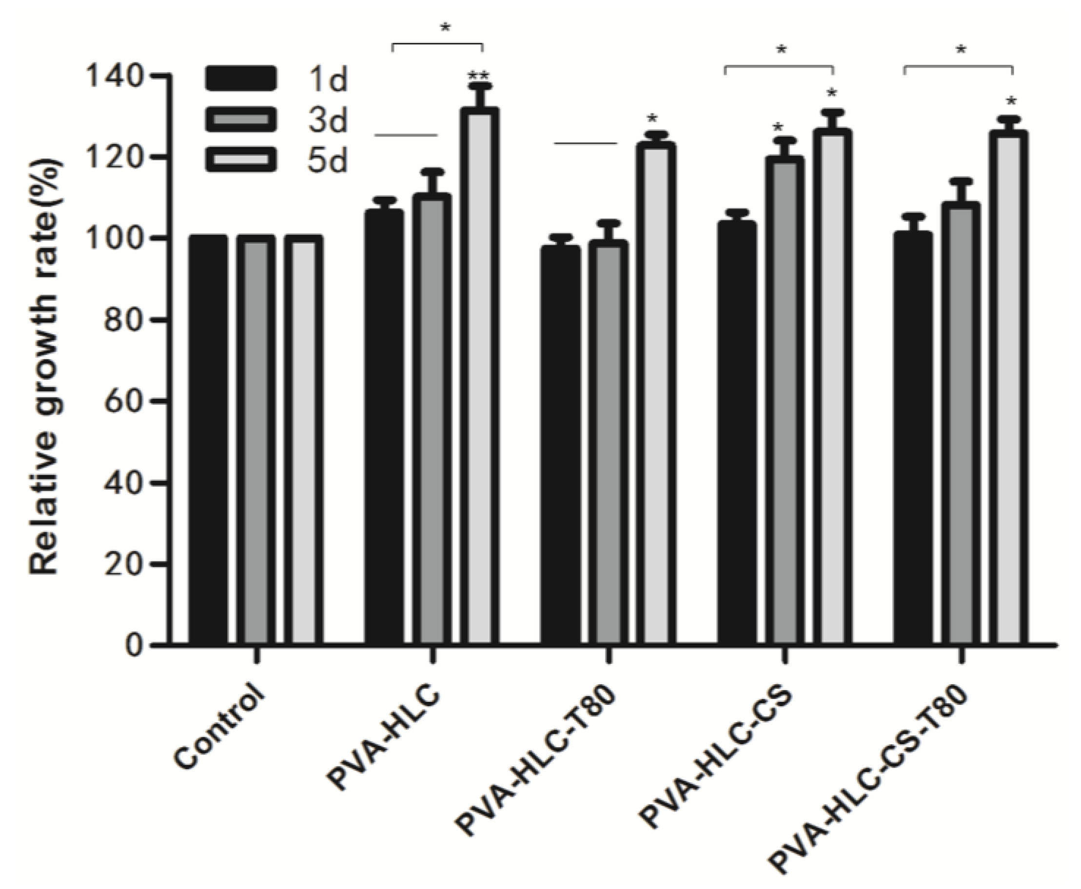 Polymers 09 00727 g010