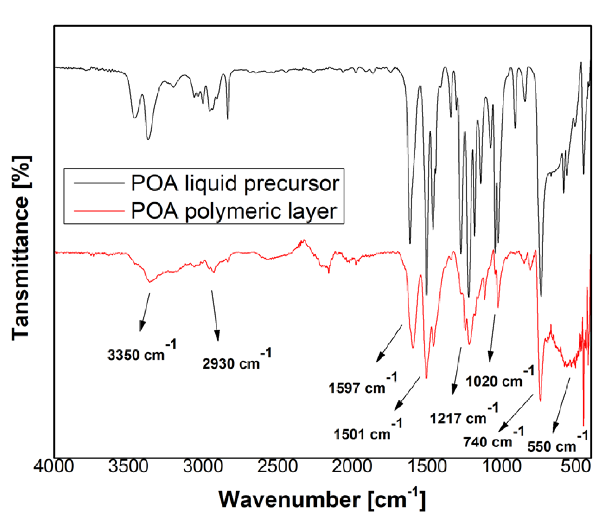 Polymers 09 00732 g009
